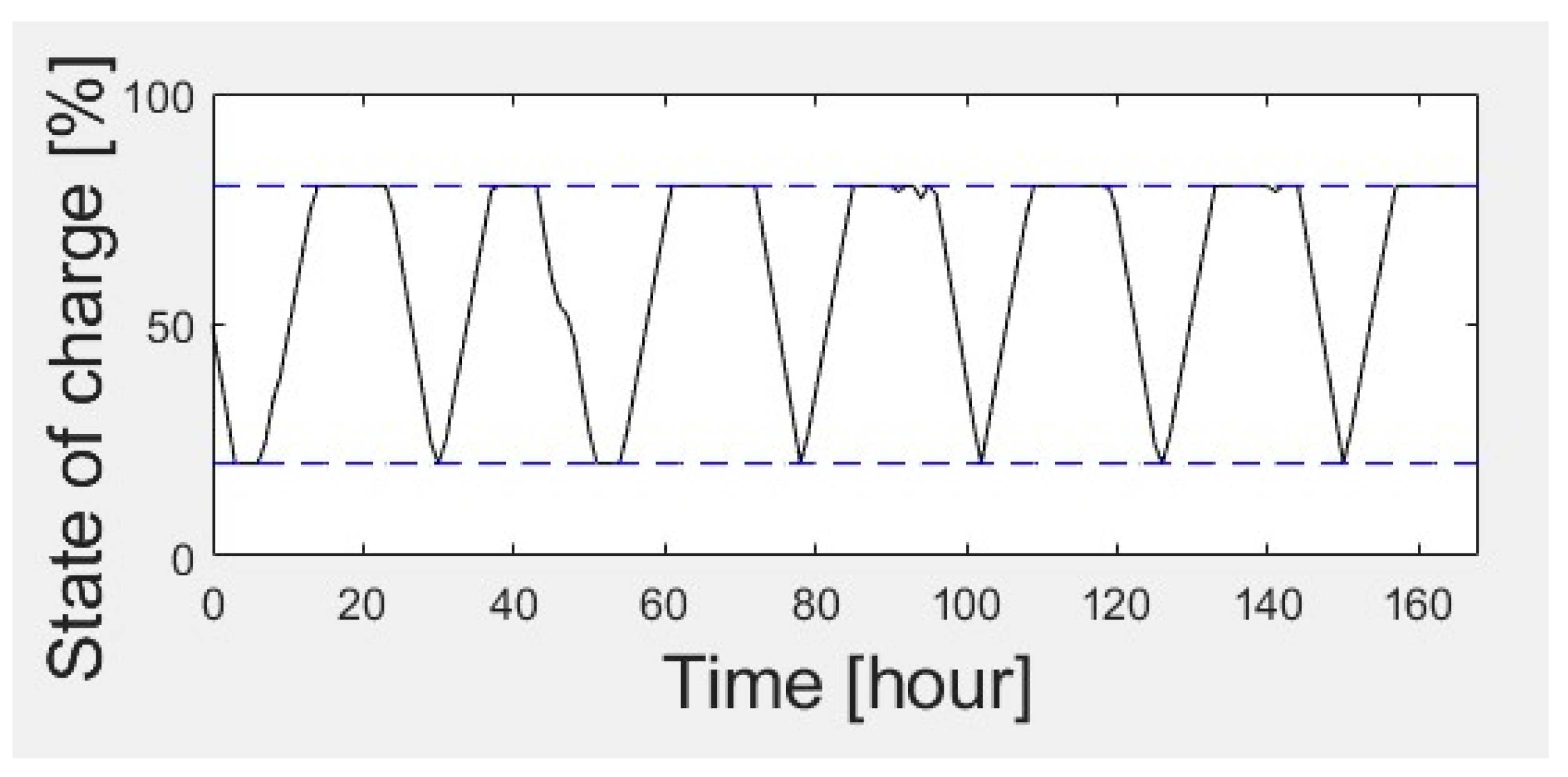 Sustainability 13 11435 g006 550