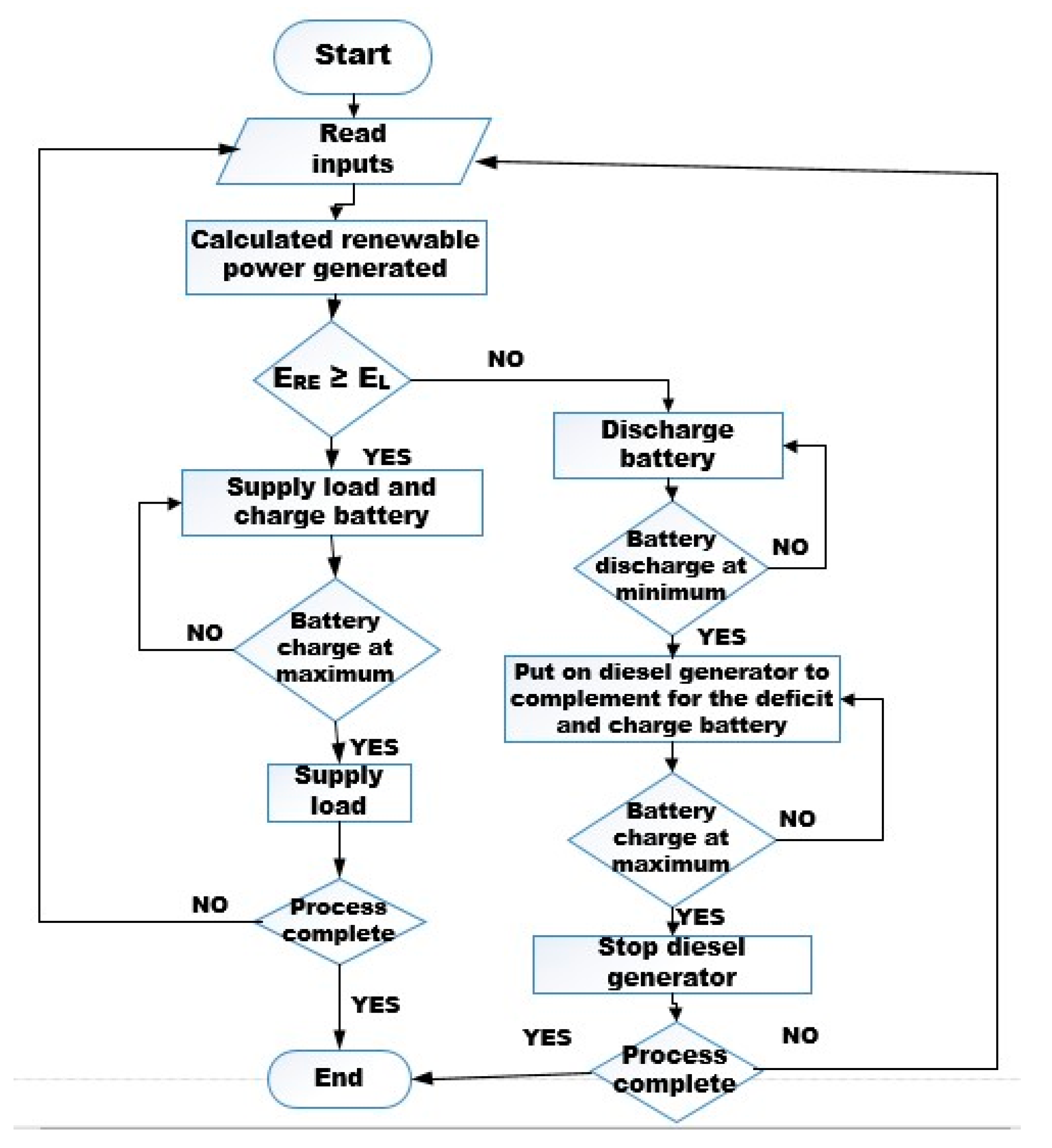 Analysis of Hybrid Grid-Connected Renewable Power Generation for ...