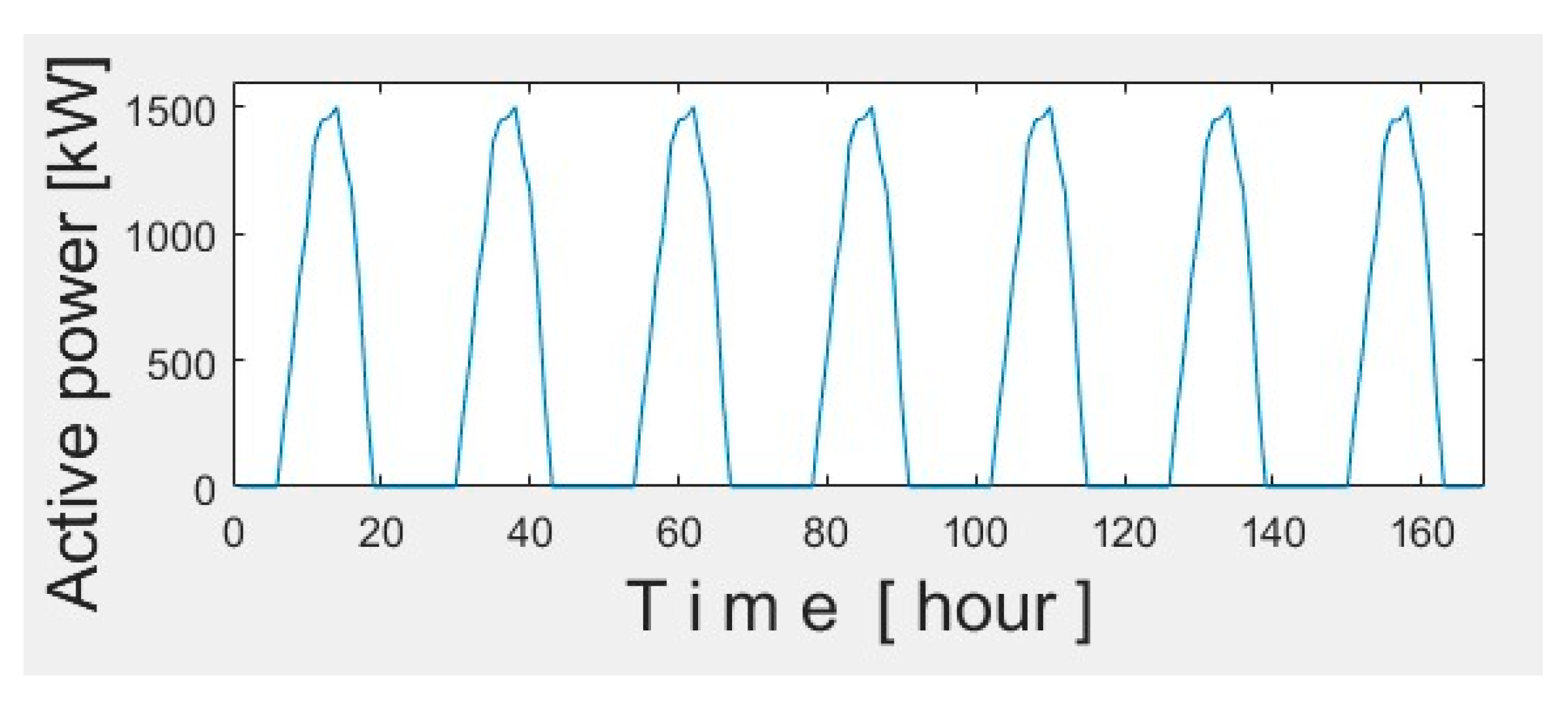 Sustainability 13 11435 g008 550