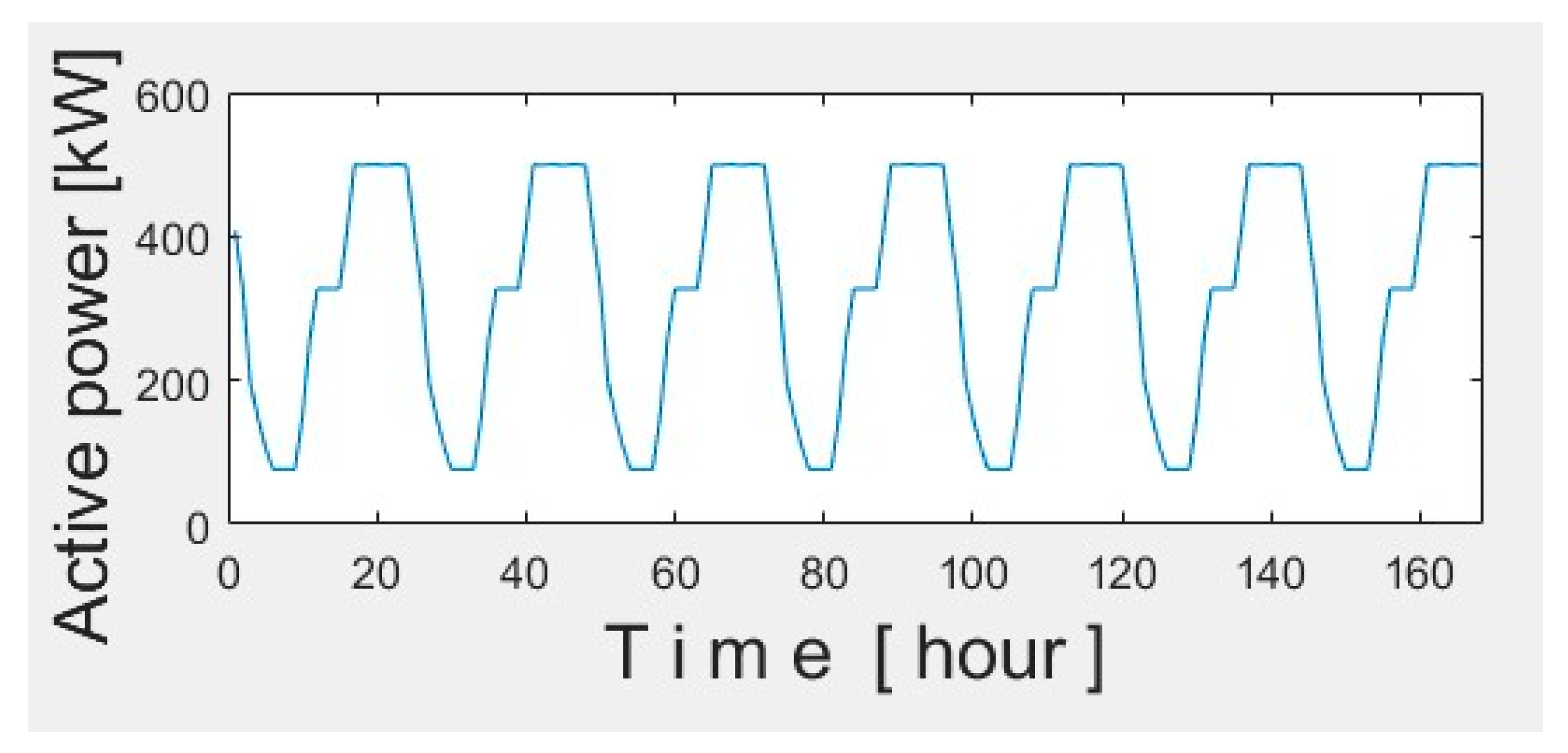 Sustainability 13 11435 g009 550