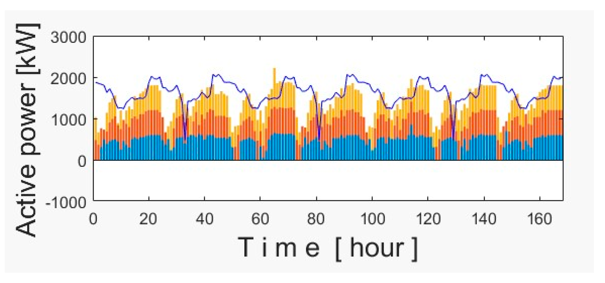 Sustainability 13 11435 g010 550