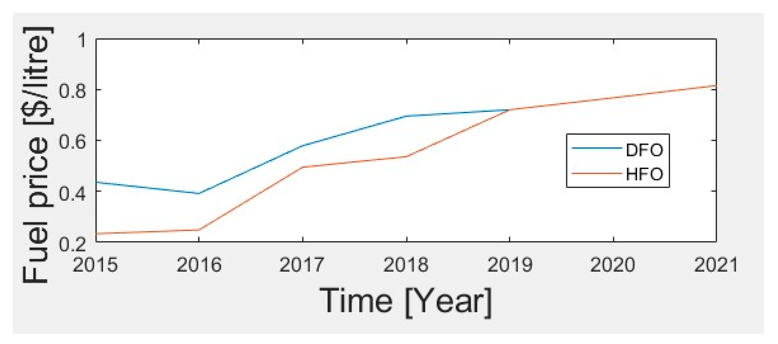 Sustainability 13 11435 g011 550