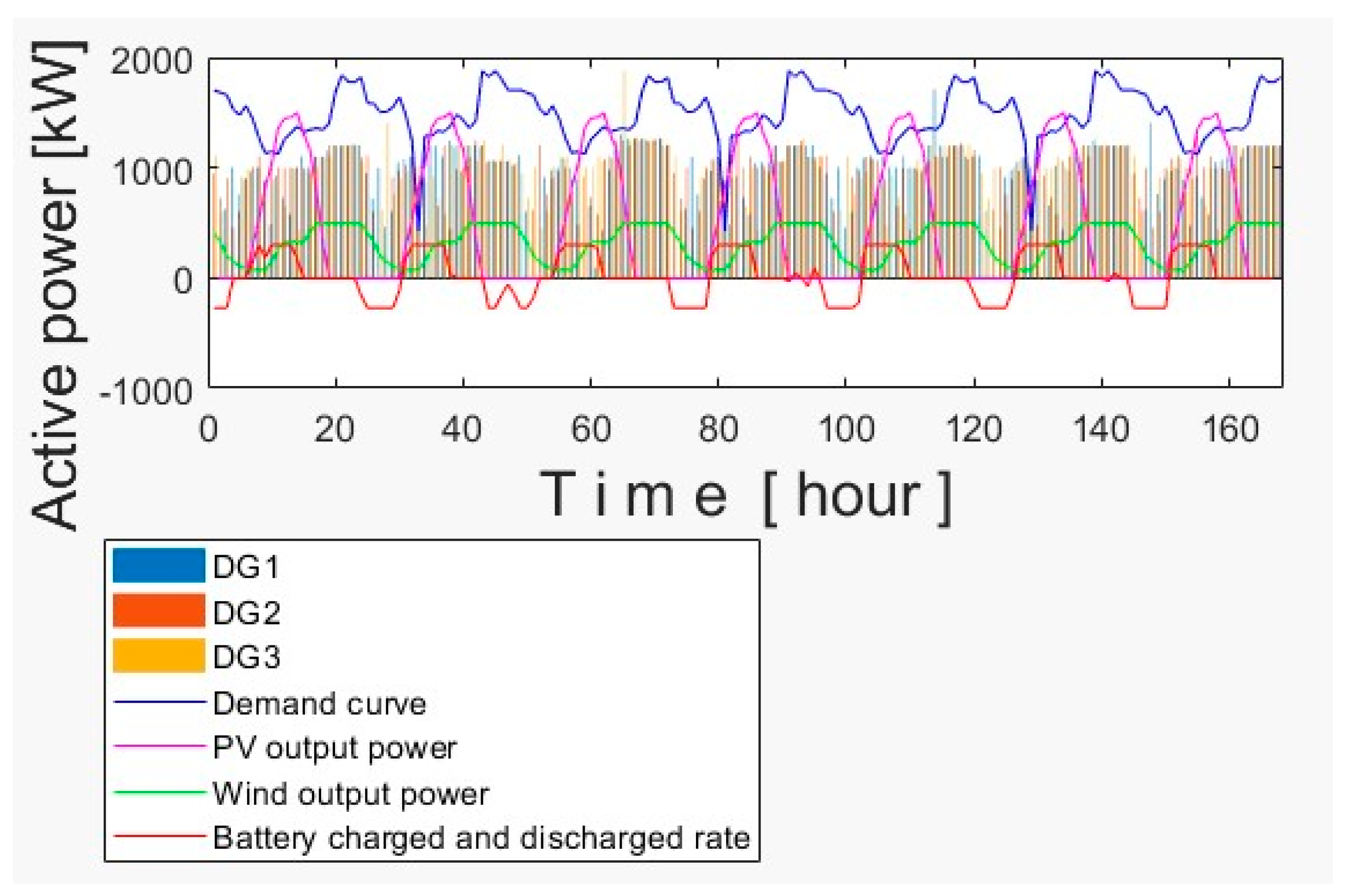 Sustainability 13 11435 g012 550