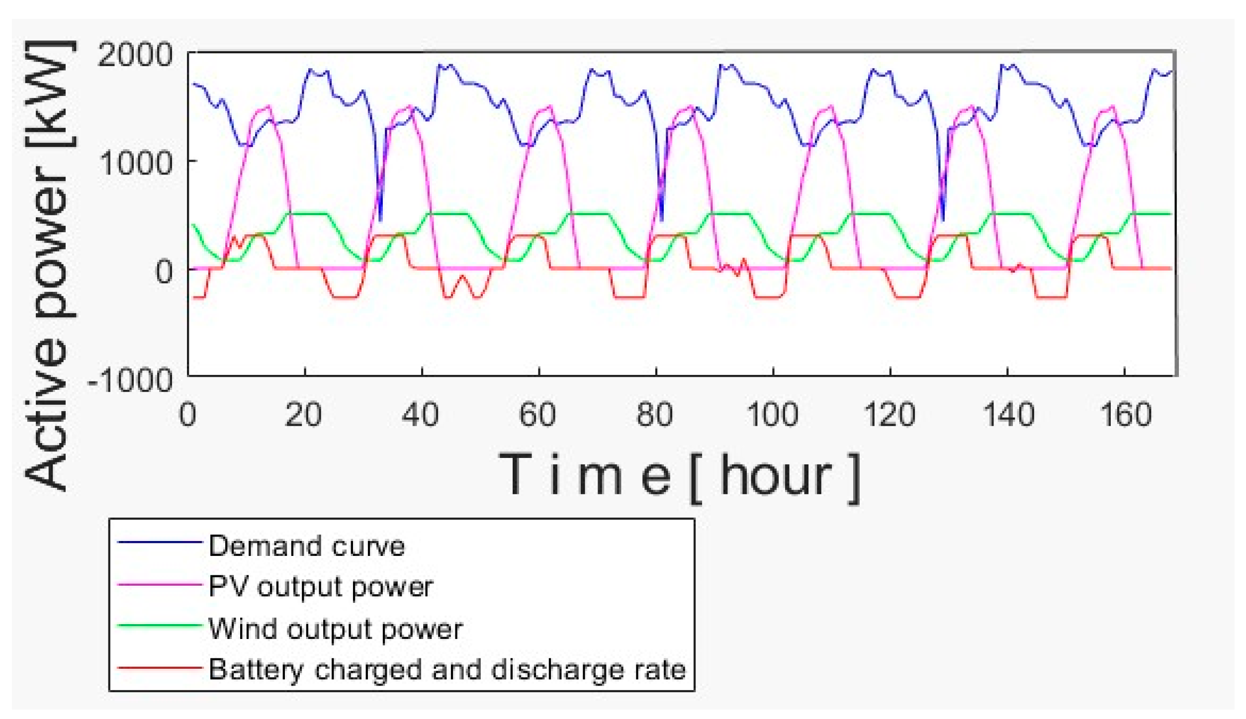 Sustainability 13 11435 g013 550
