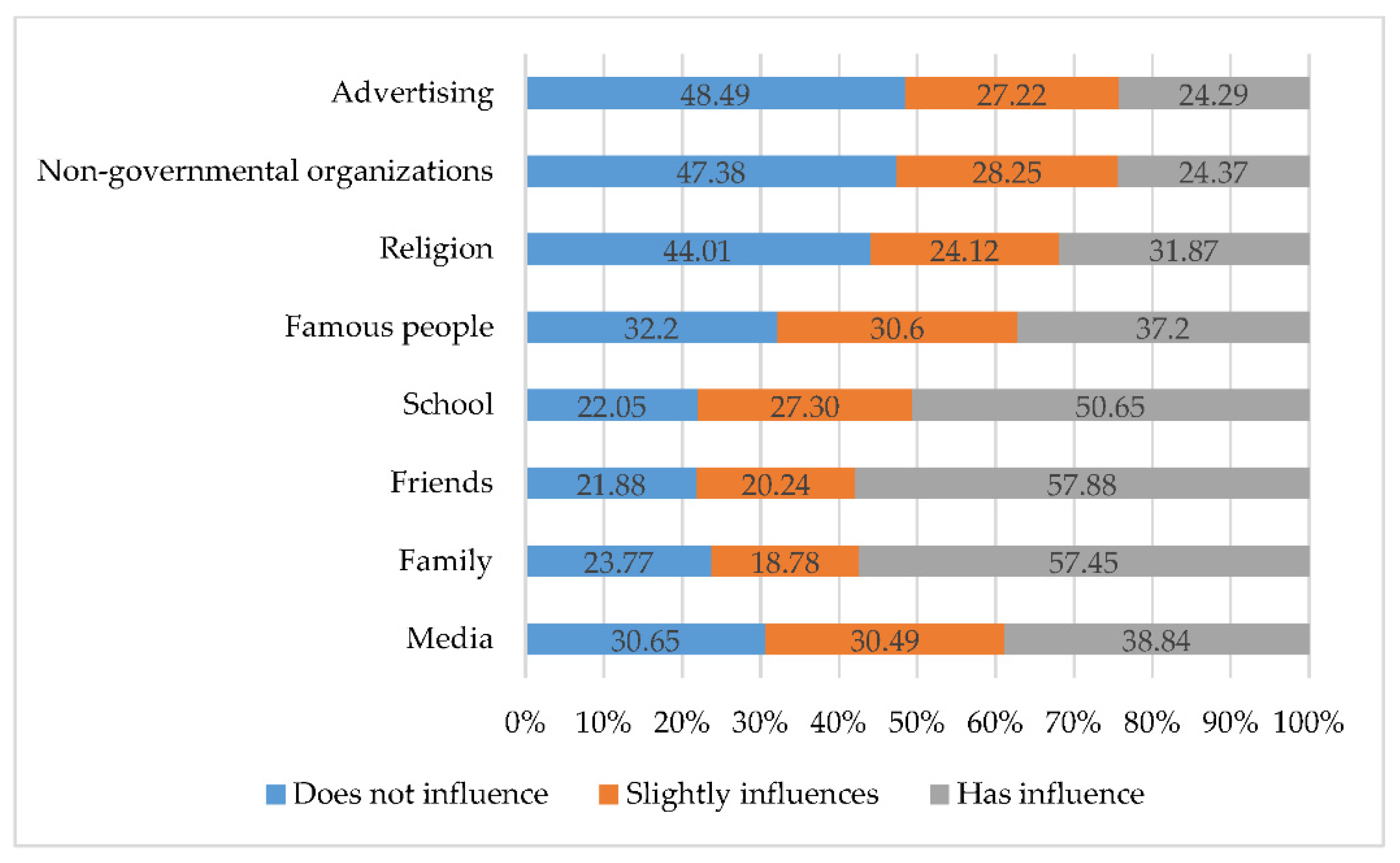 Sustainability 13 11436 g004