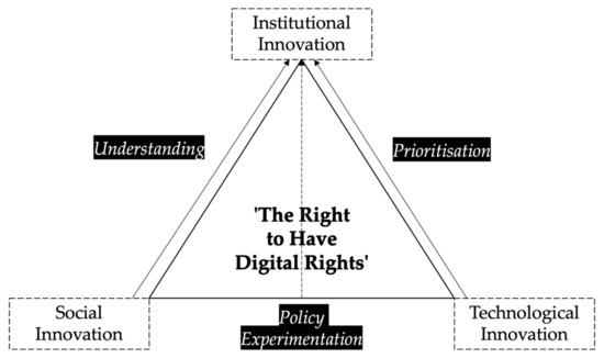 Digital Democracy Lab - Social Science Live!