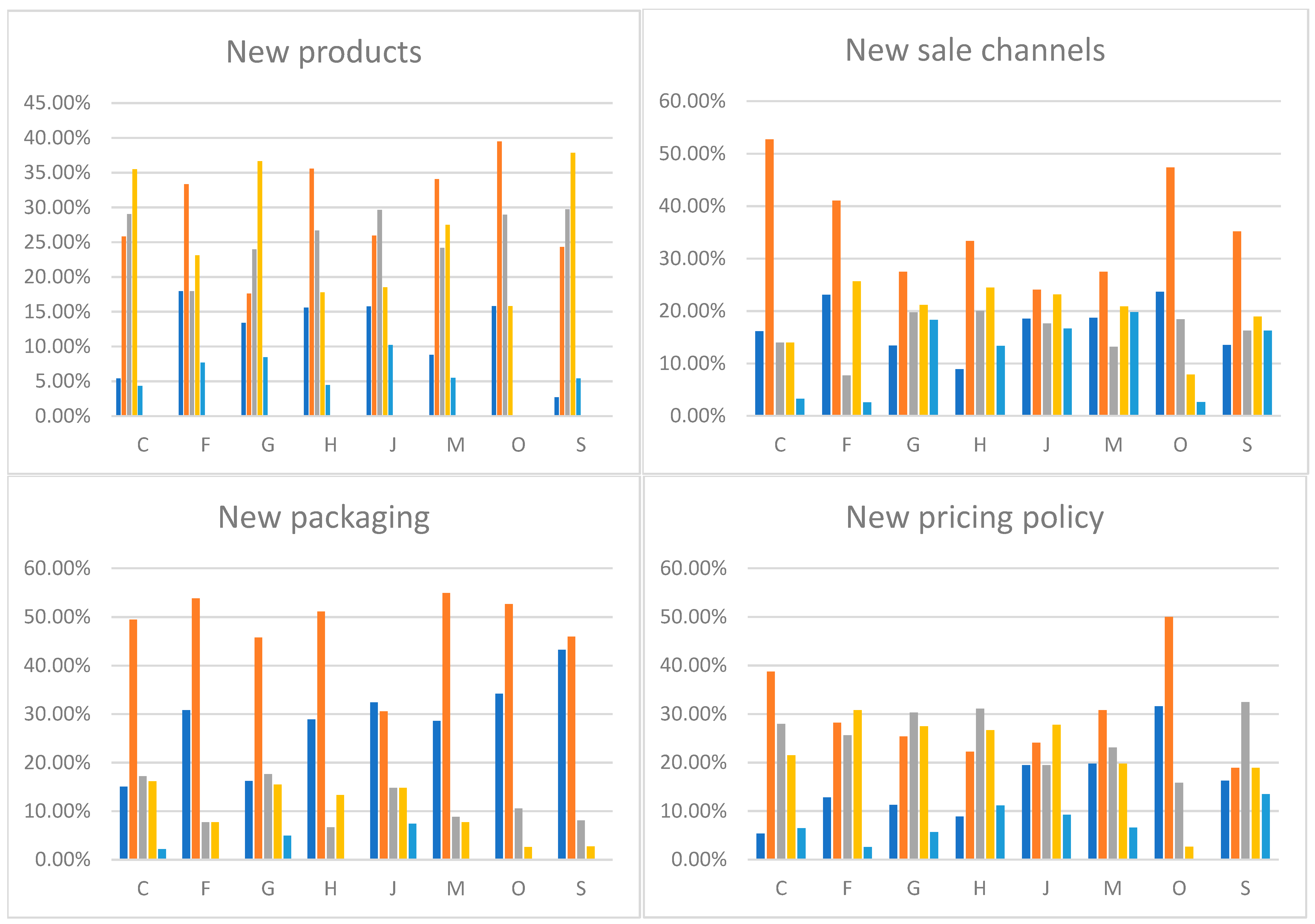Sustainability 13 11439 ch004 Sustainability 13 11439 ch004