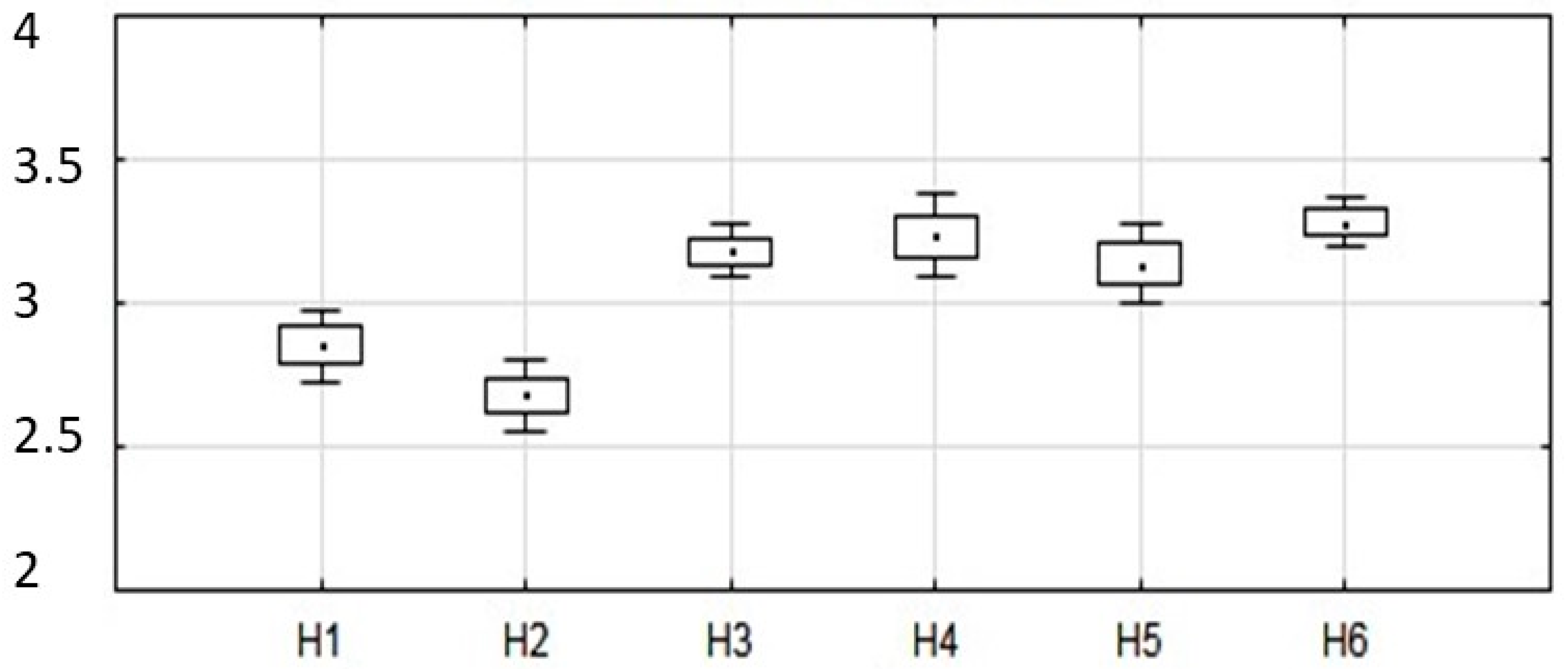 Sustainability 13 11439 ch005 Sustainability 13 11439 ch005