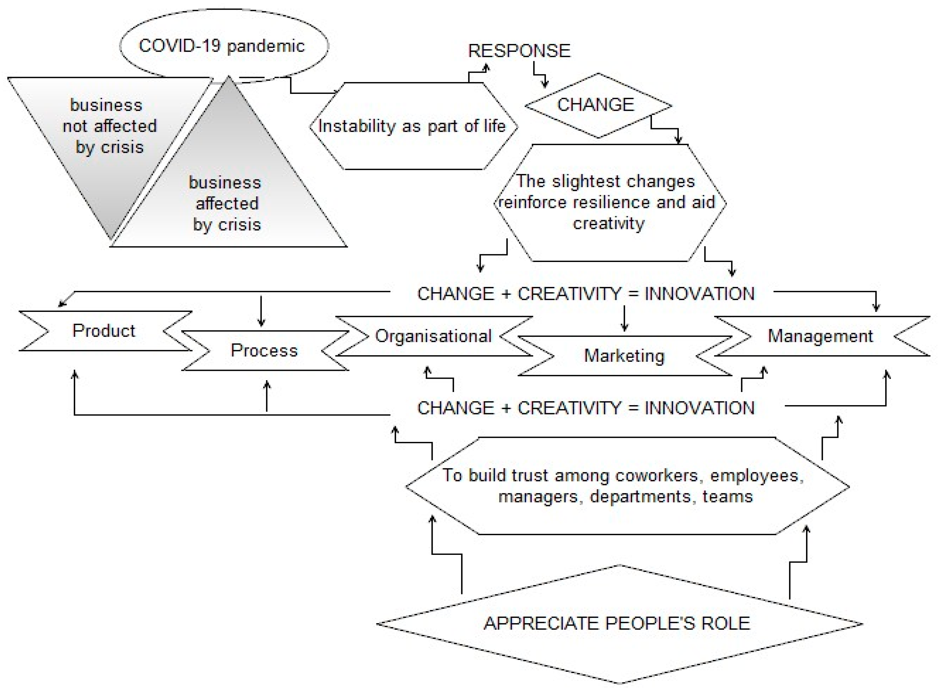Sustainability 13 11439 g001 Sustainability 13 11439 g001