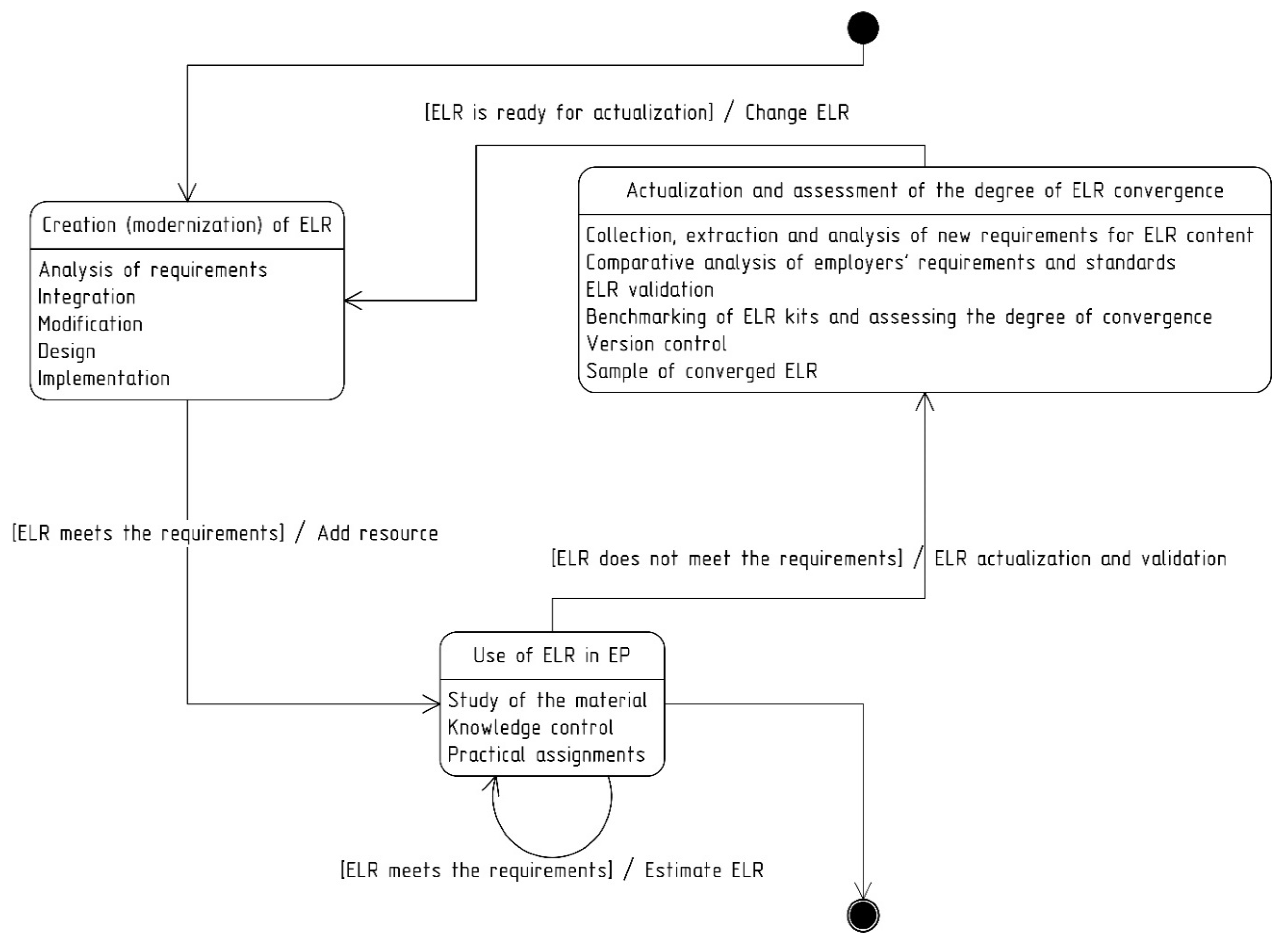 Size of russian economy image