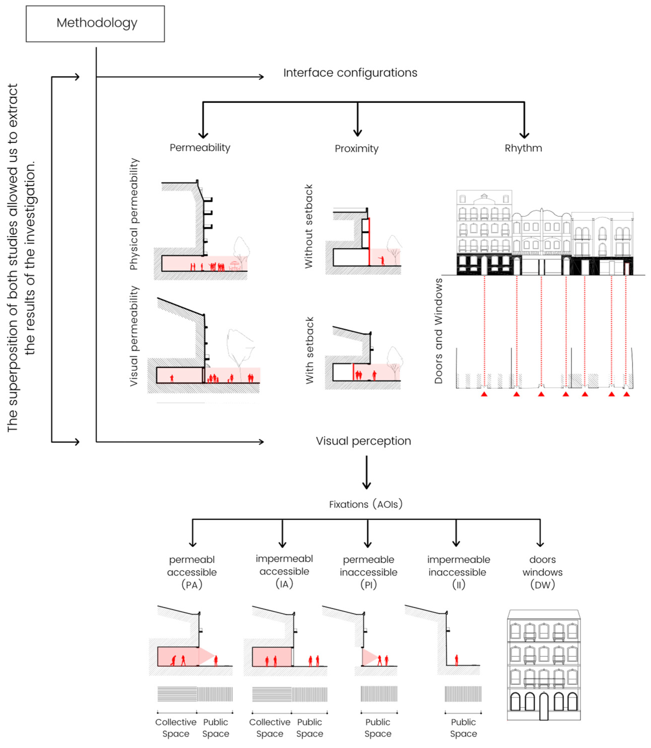 Sustainability 13 11442 g001 550
