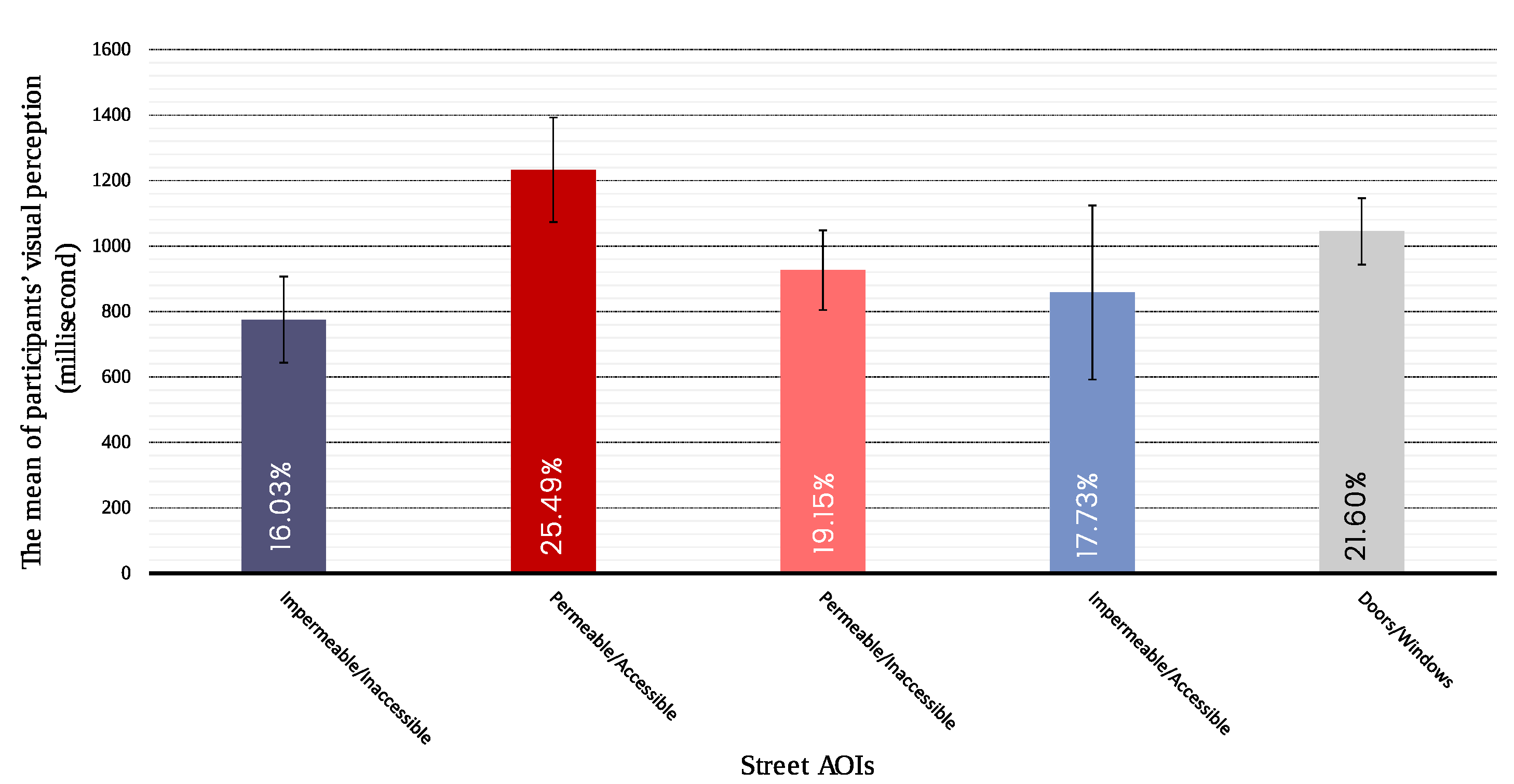 Sustainability 13 11442 g009 550