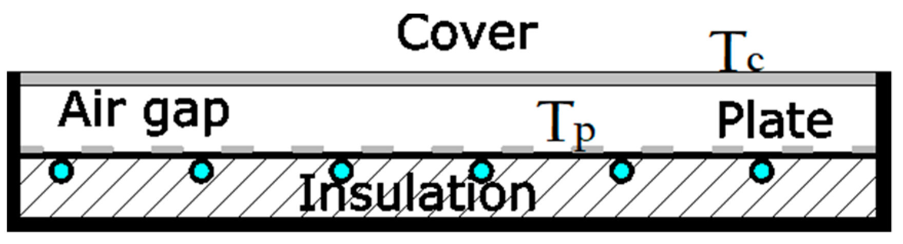 Sustainability 13 11446 g003