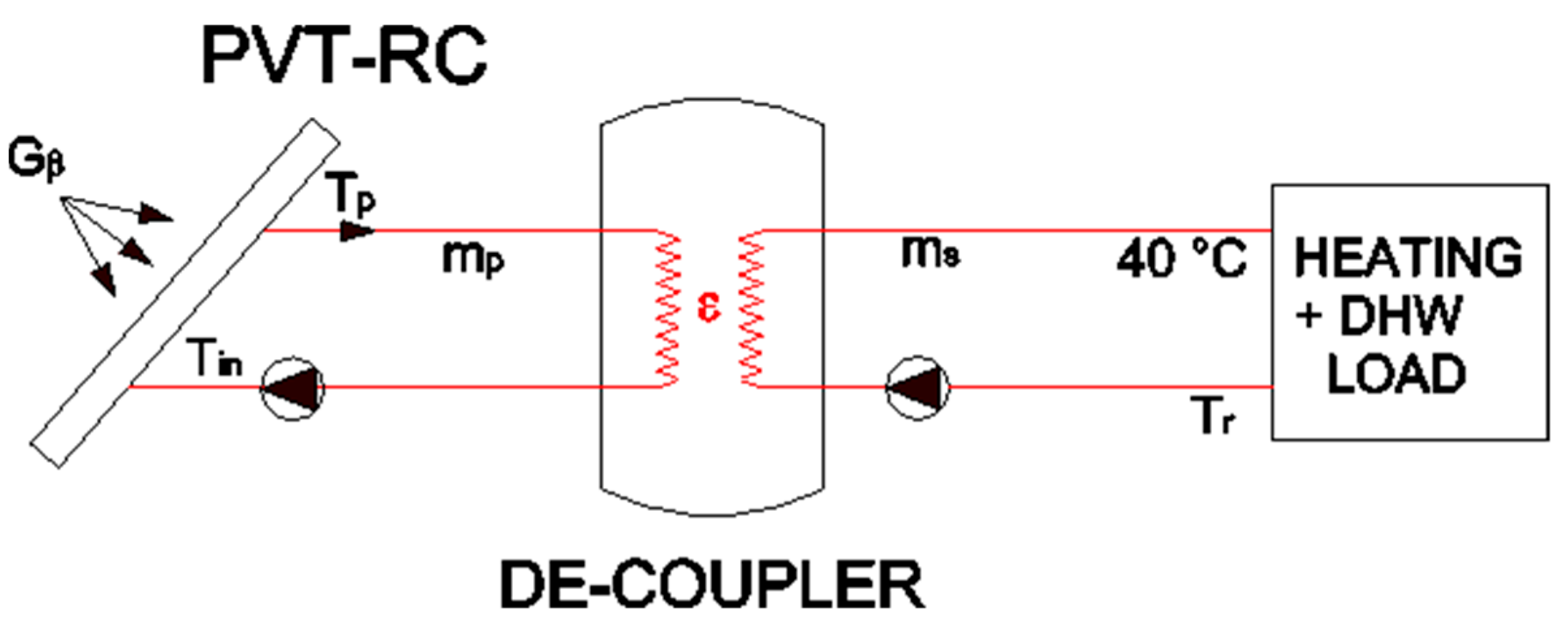 Sustainability 13 11446 g004