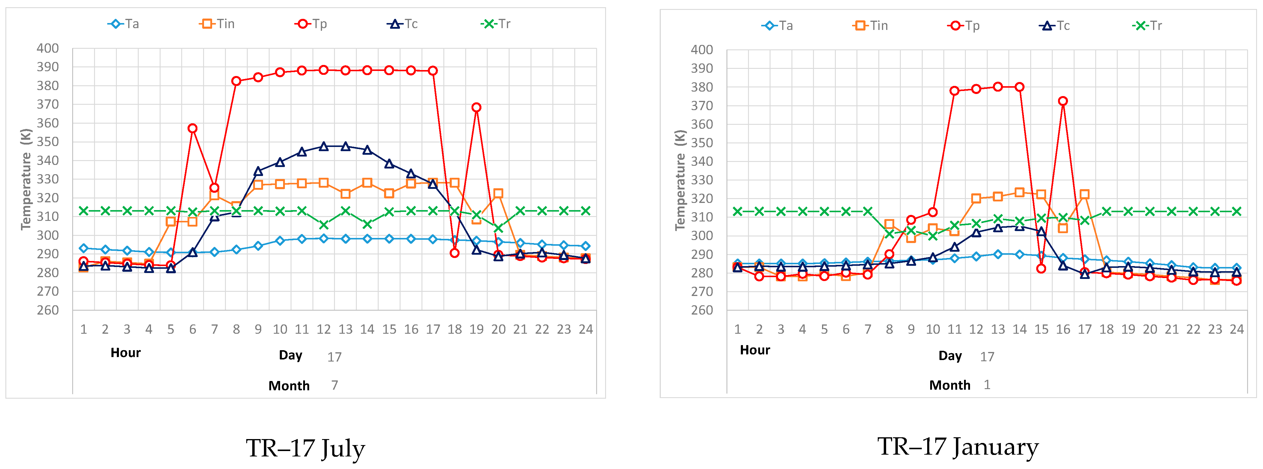 Sustainability 13 11446 g005