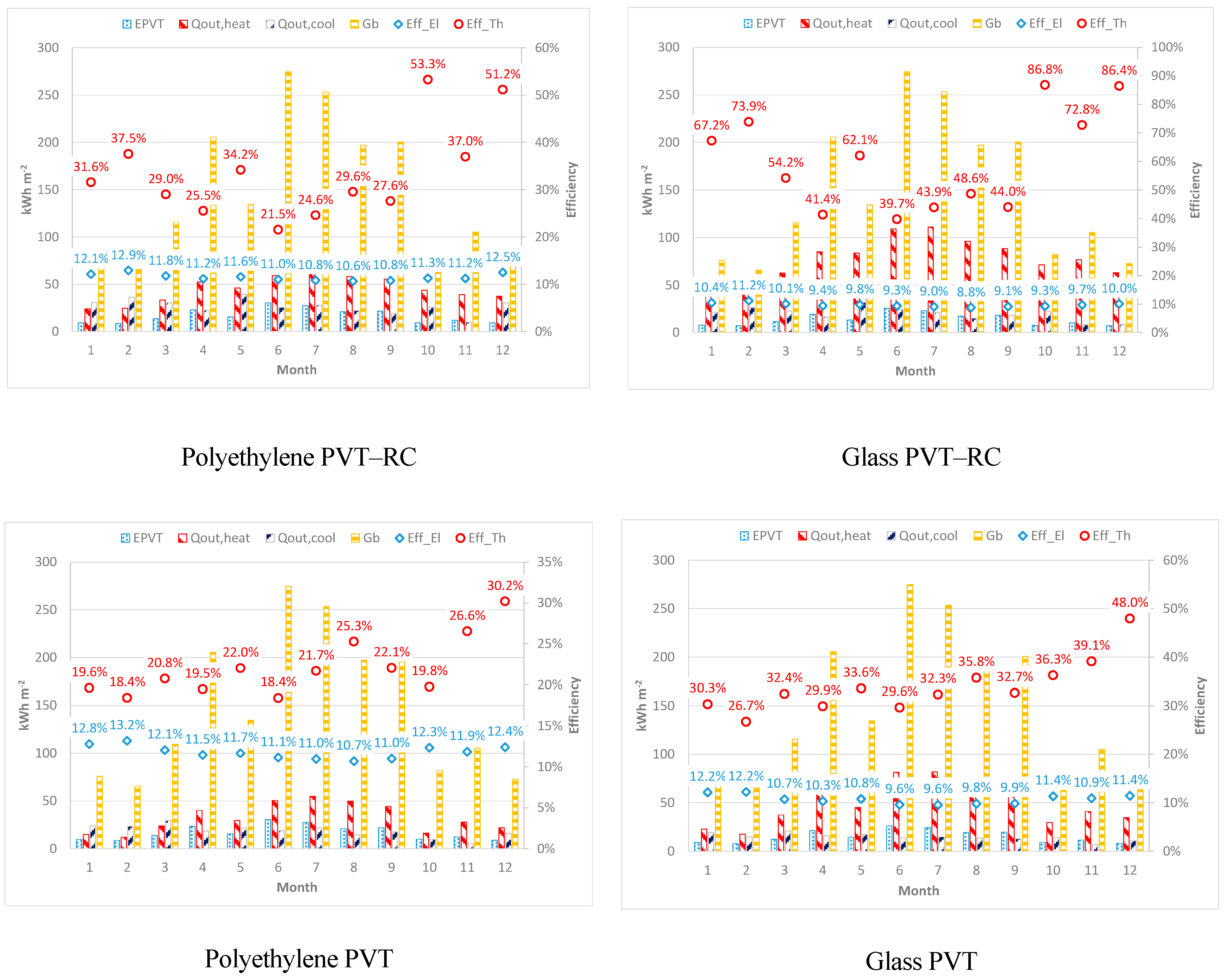 Sustainability 13 11446 g006a