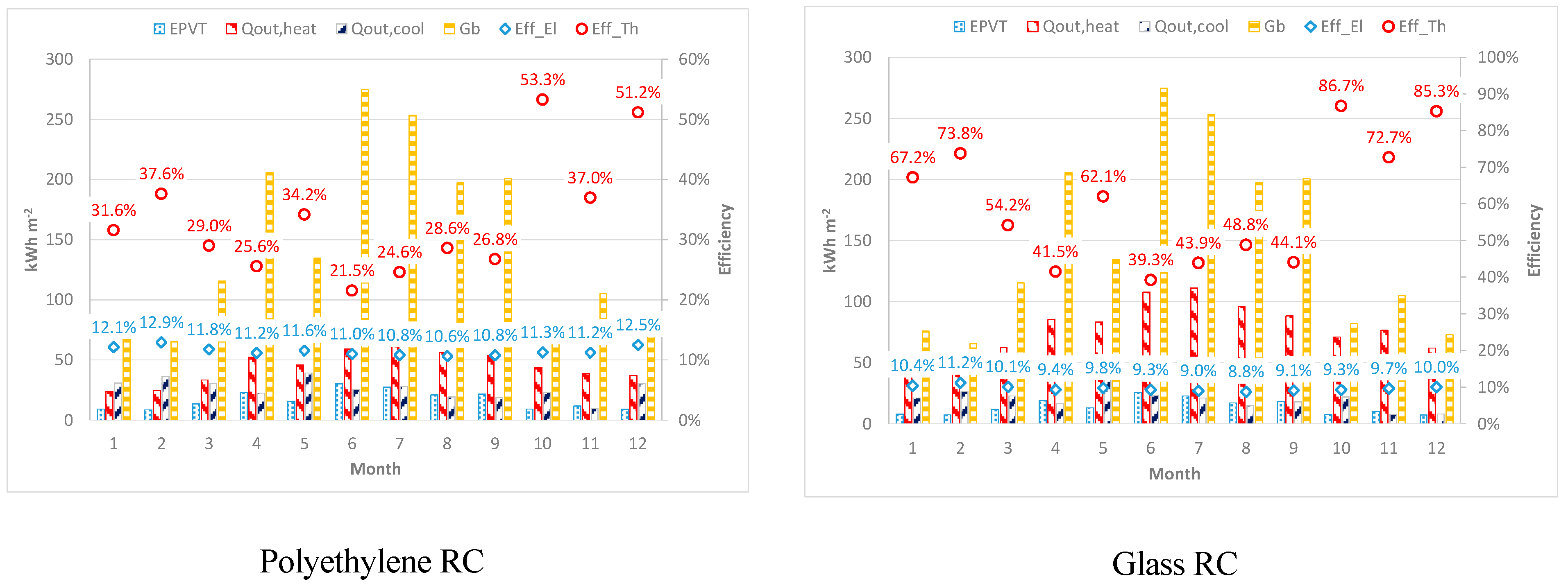 Sustainability 13 11446 g006b