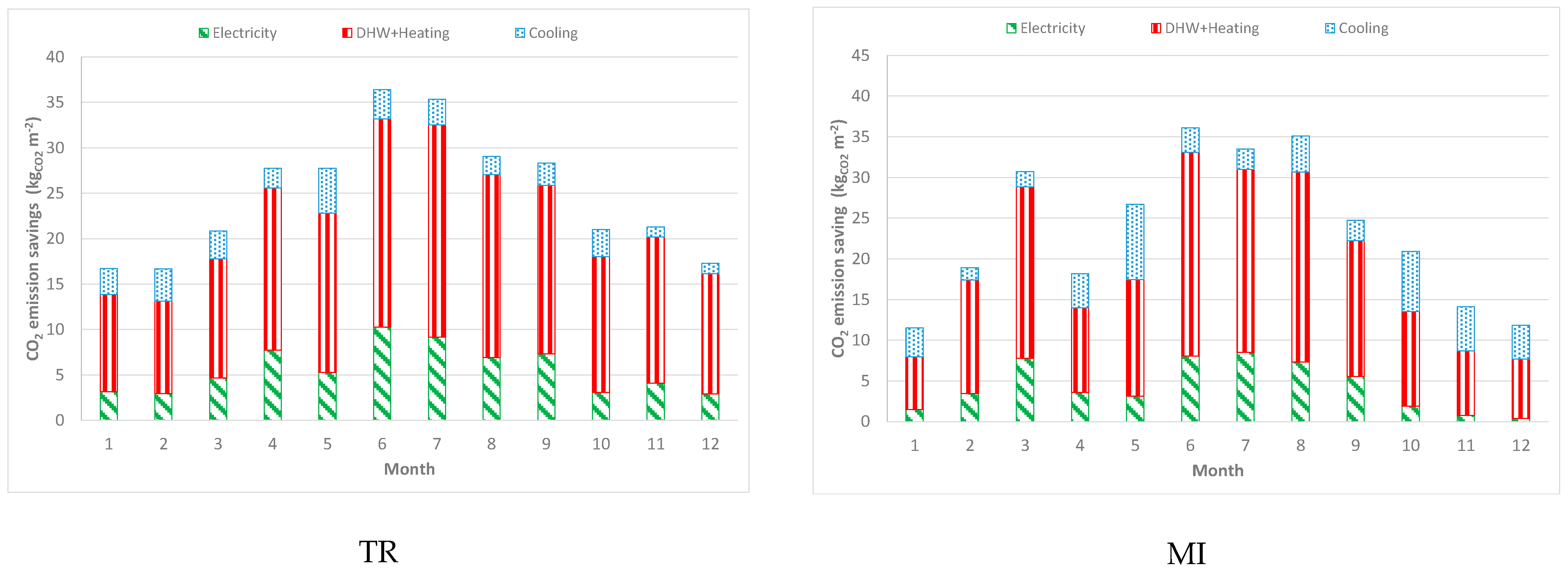 Sustainability 13 11446 g009