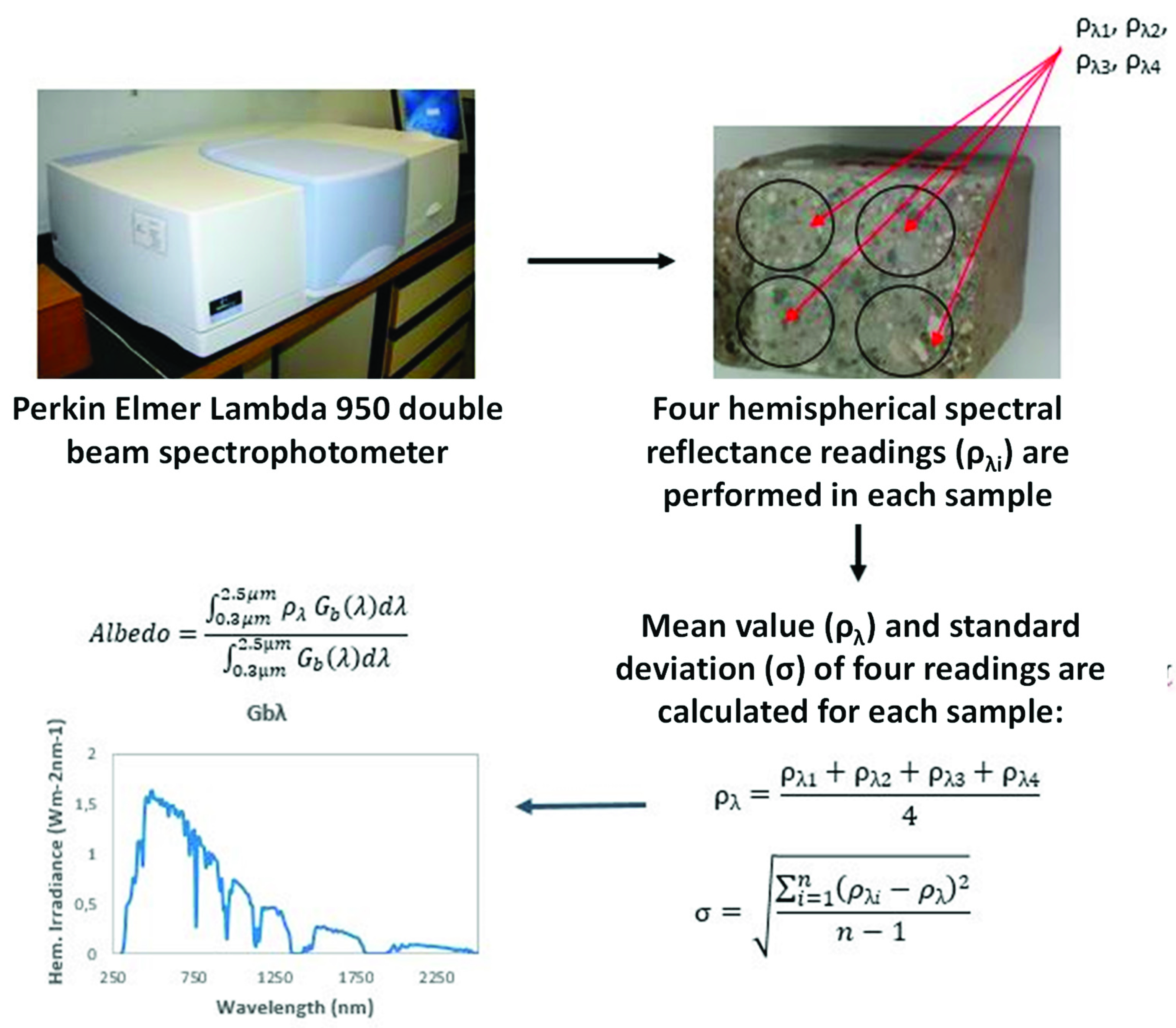 Sustainability 13 11448 g003