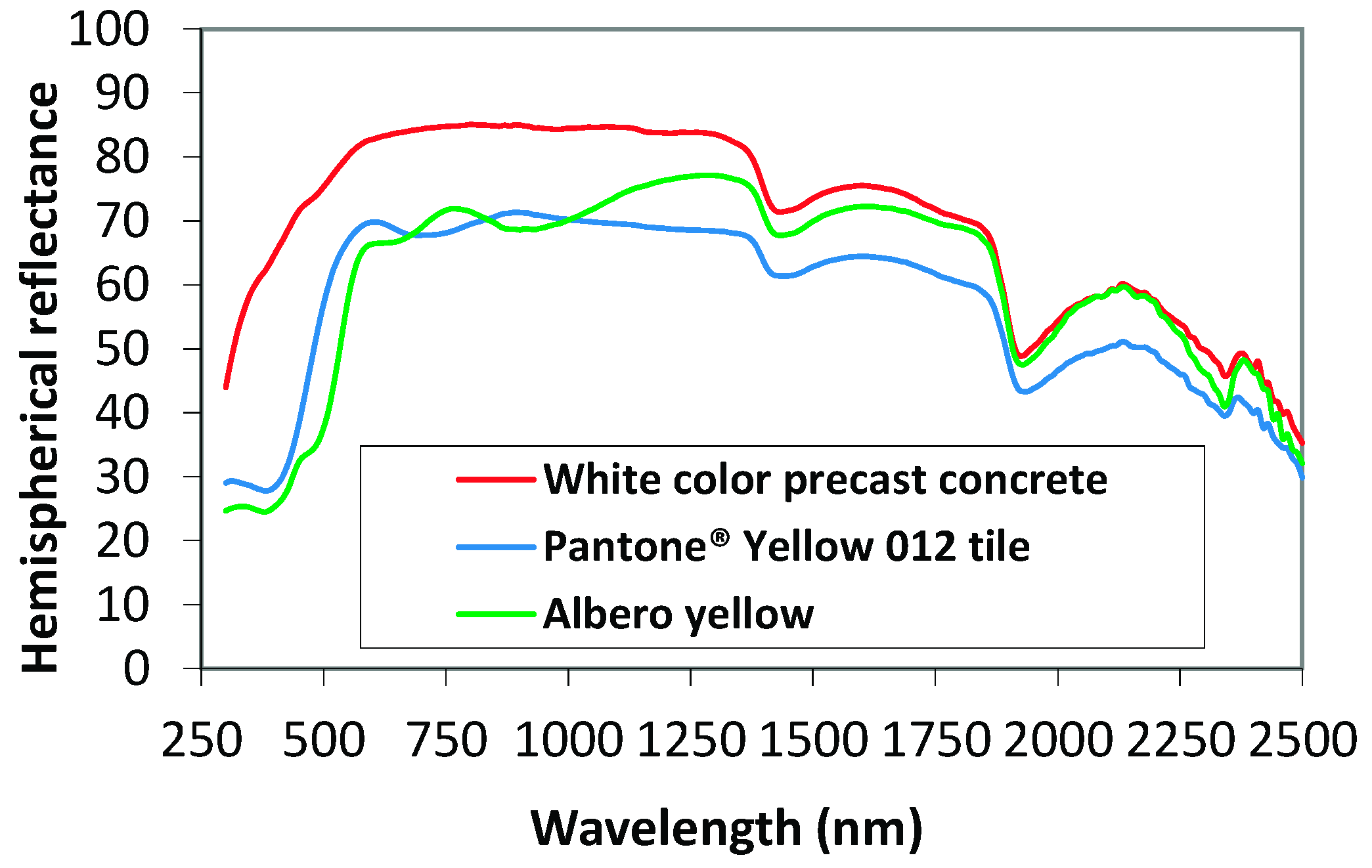 Sustainability 13 11448 g005