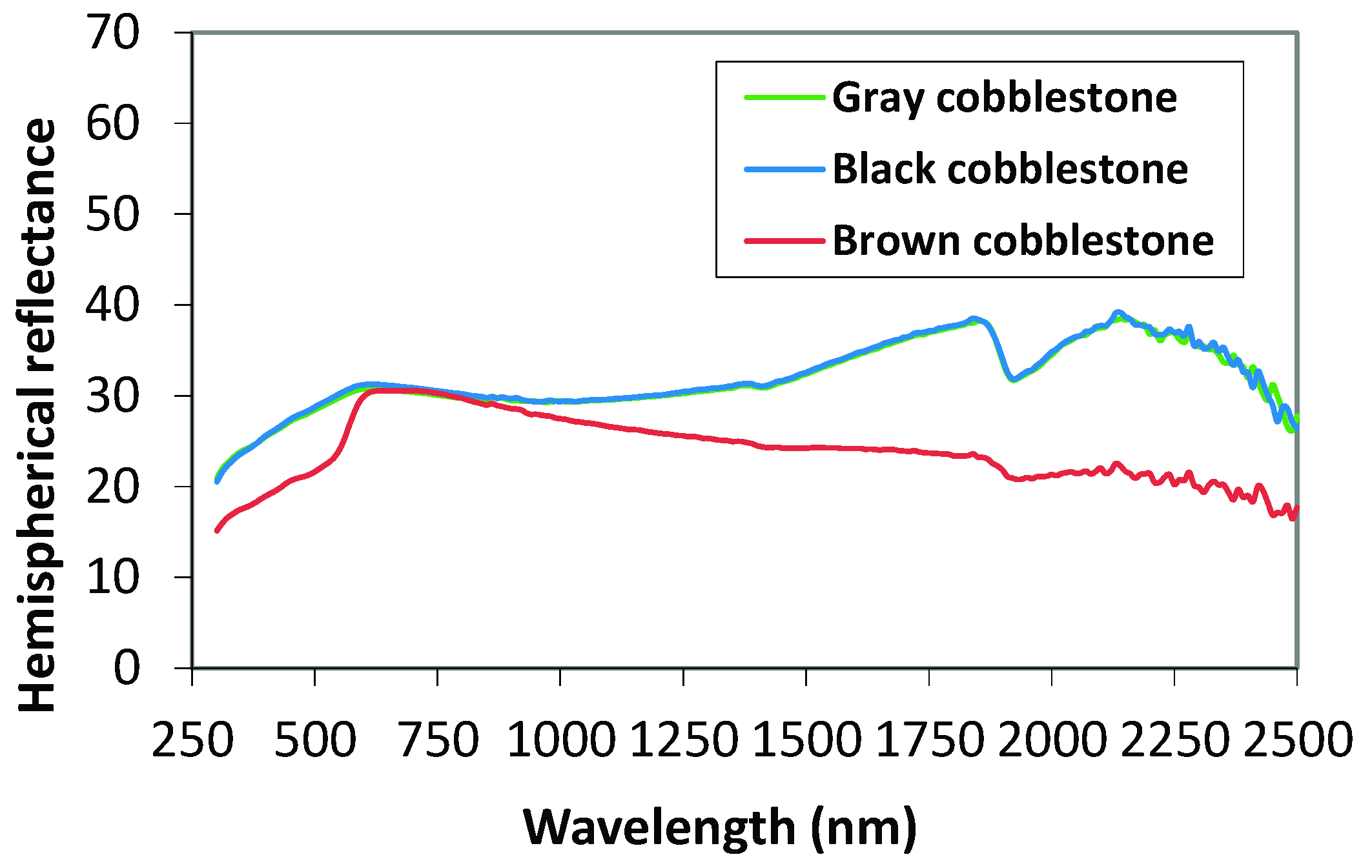 Sustainability 13 11448 g006