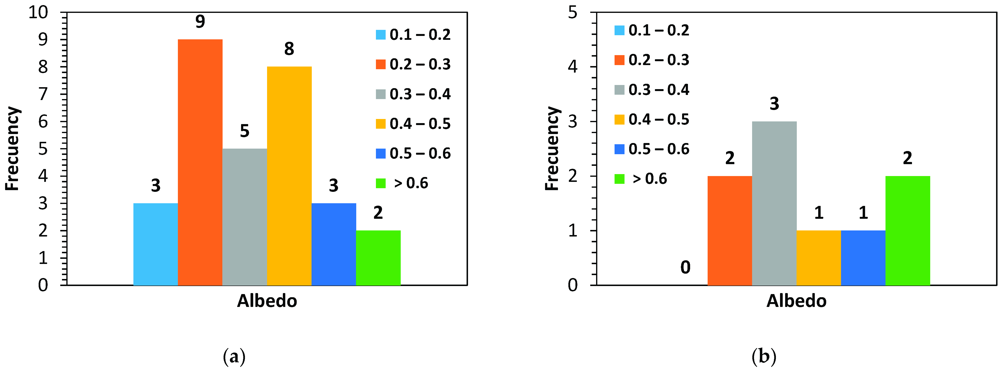 Sustainability 13 11448 g007