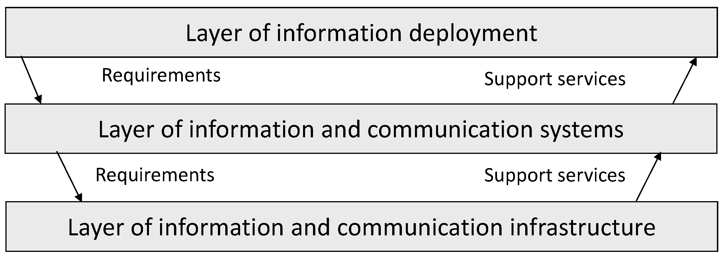 Sustainability 13 11450 g001 Sustainability 13 11450 g001