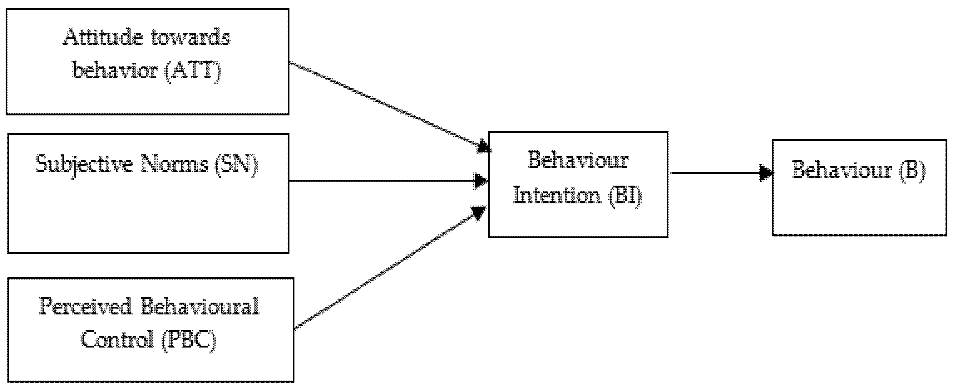 Sustainability 13 11451 g001 550