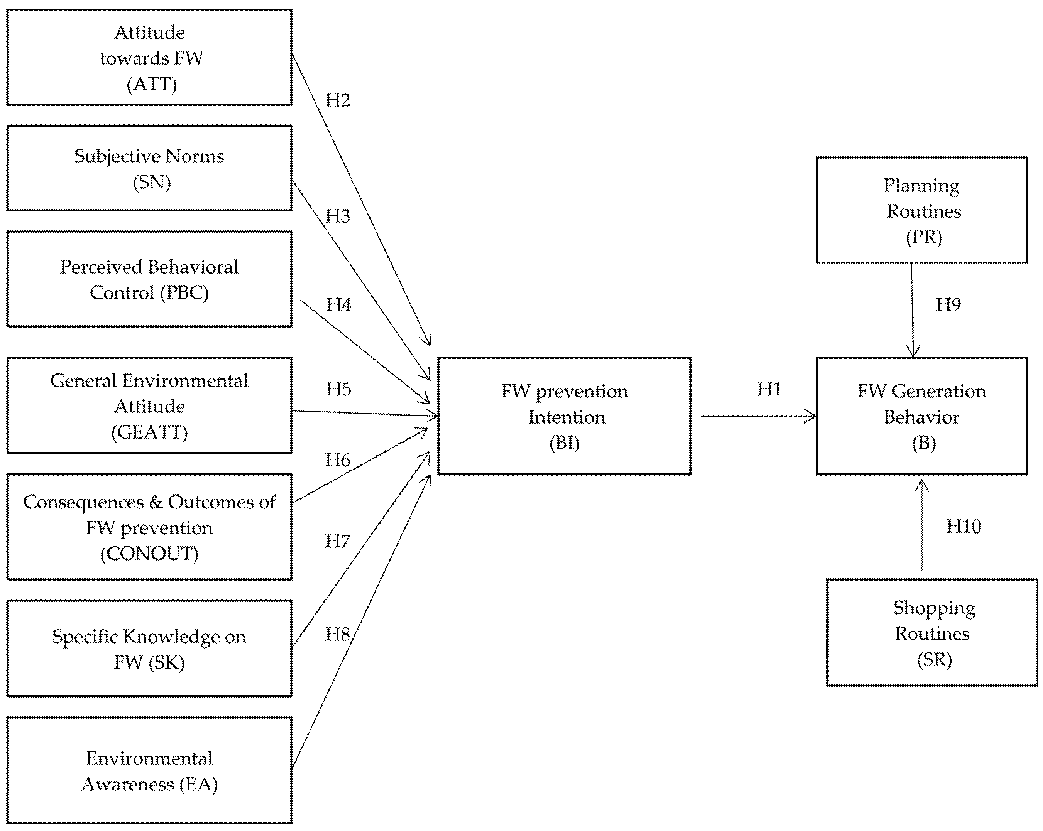 Sustainability 13 11451 g002