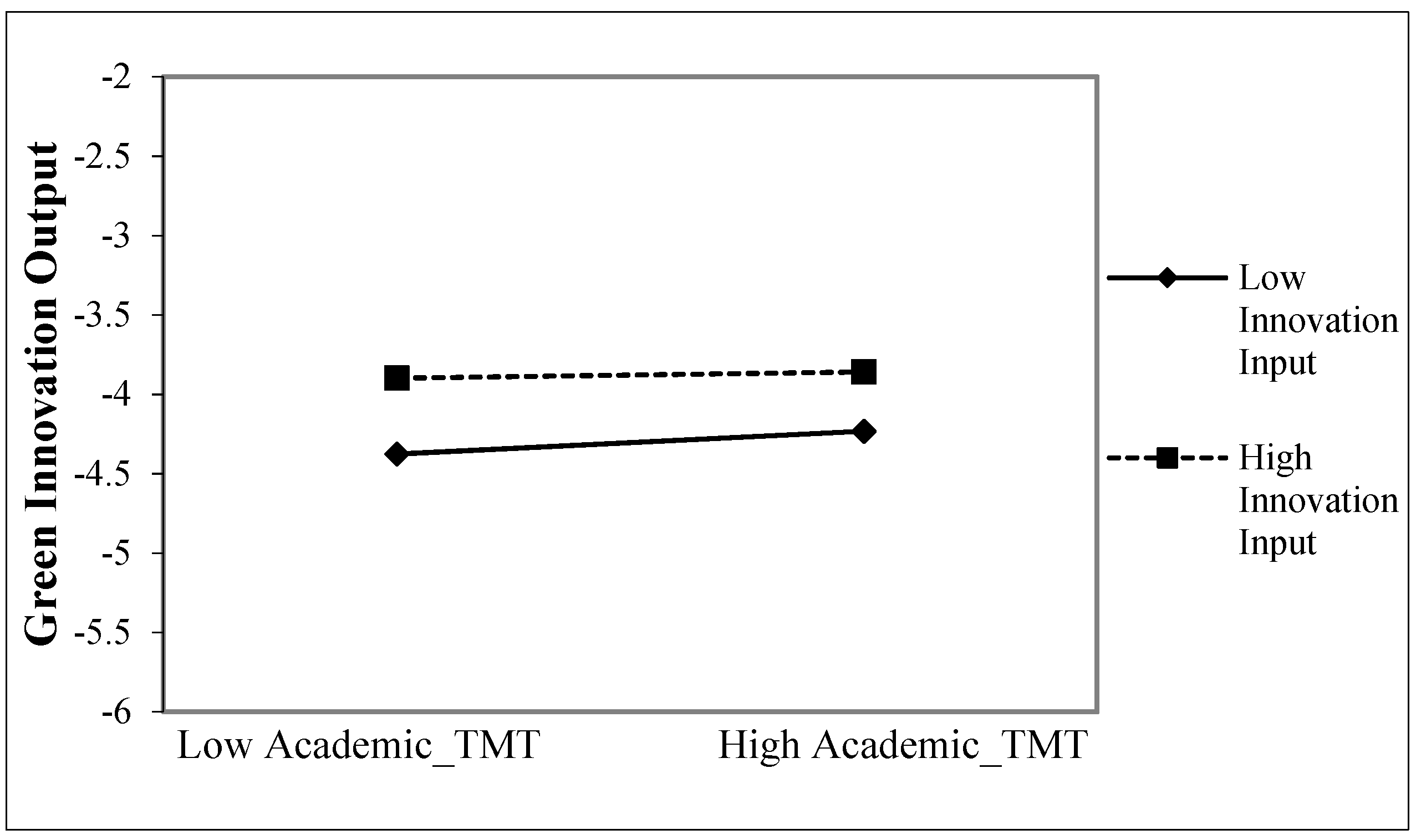 Sustainability 13 11453 g002