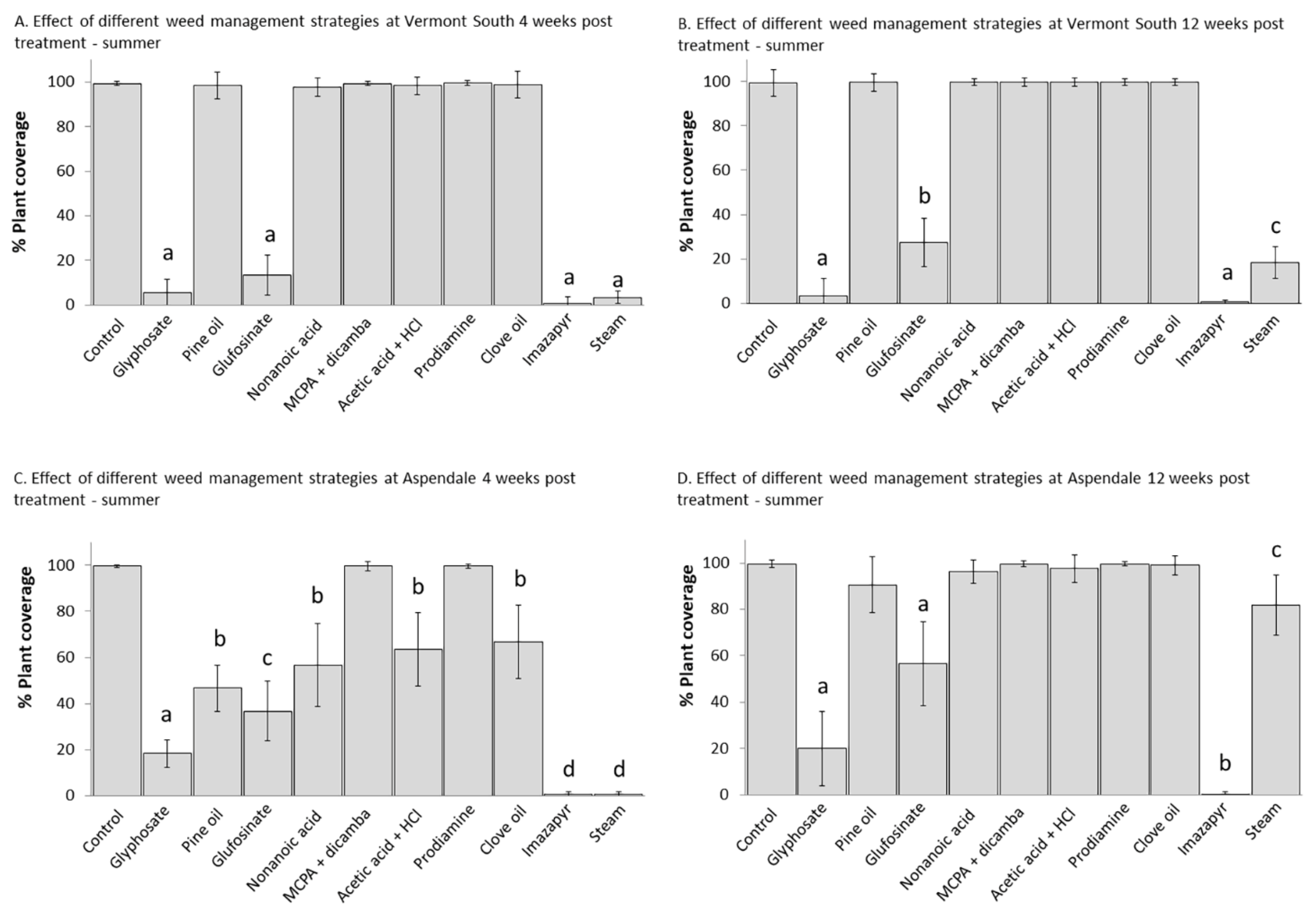 Sustainability 13 11454 g004 Sustainability 13 11454 g004