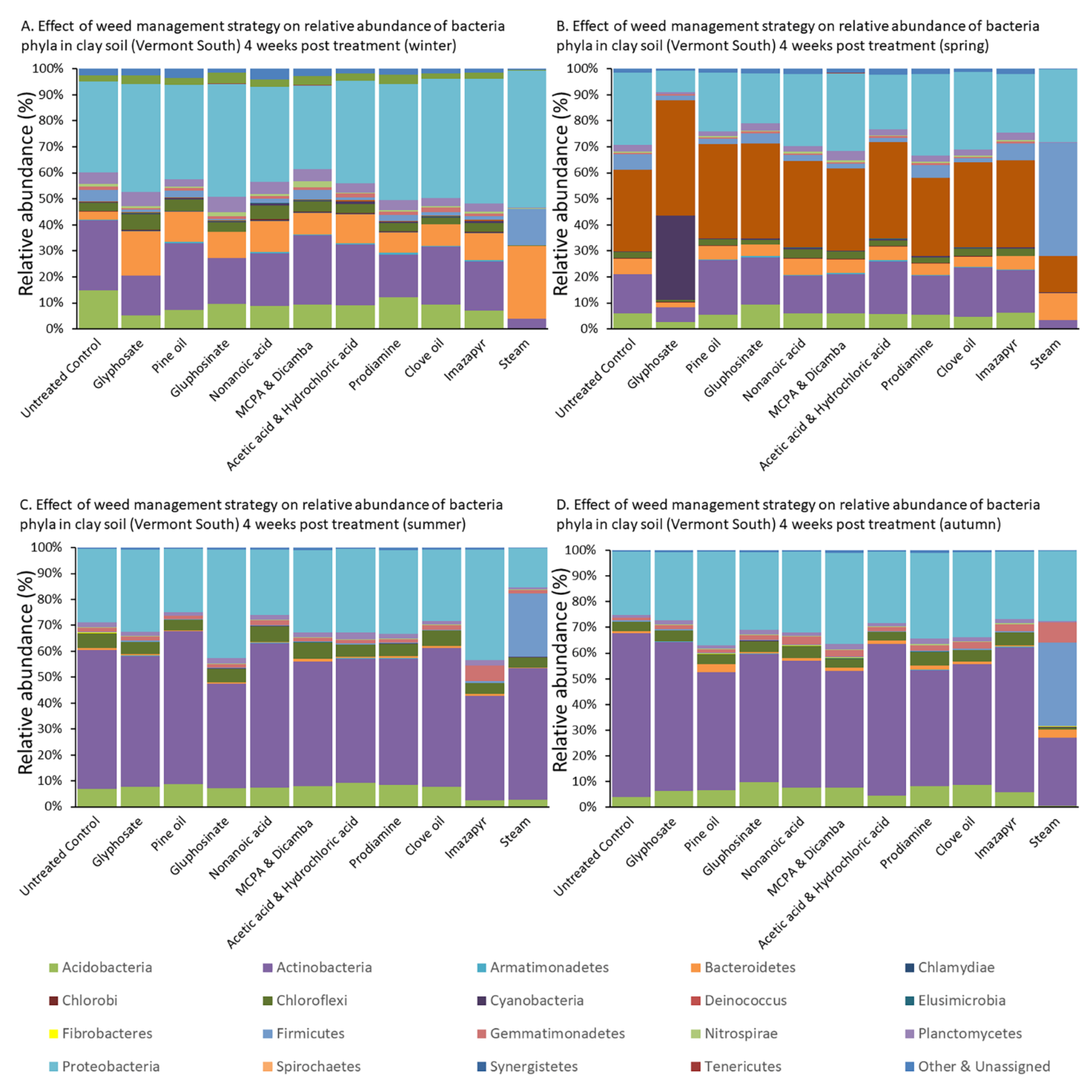 Sustainability 13 11454 g008 Sustainability 13 11454 g008