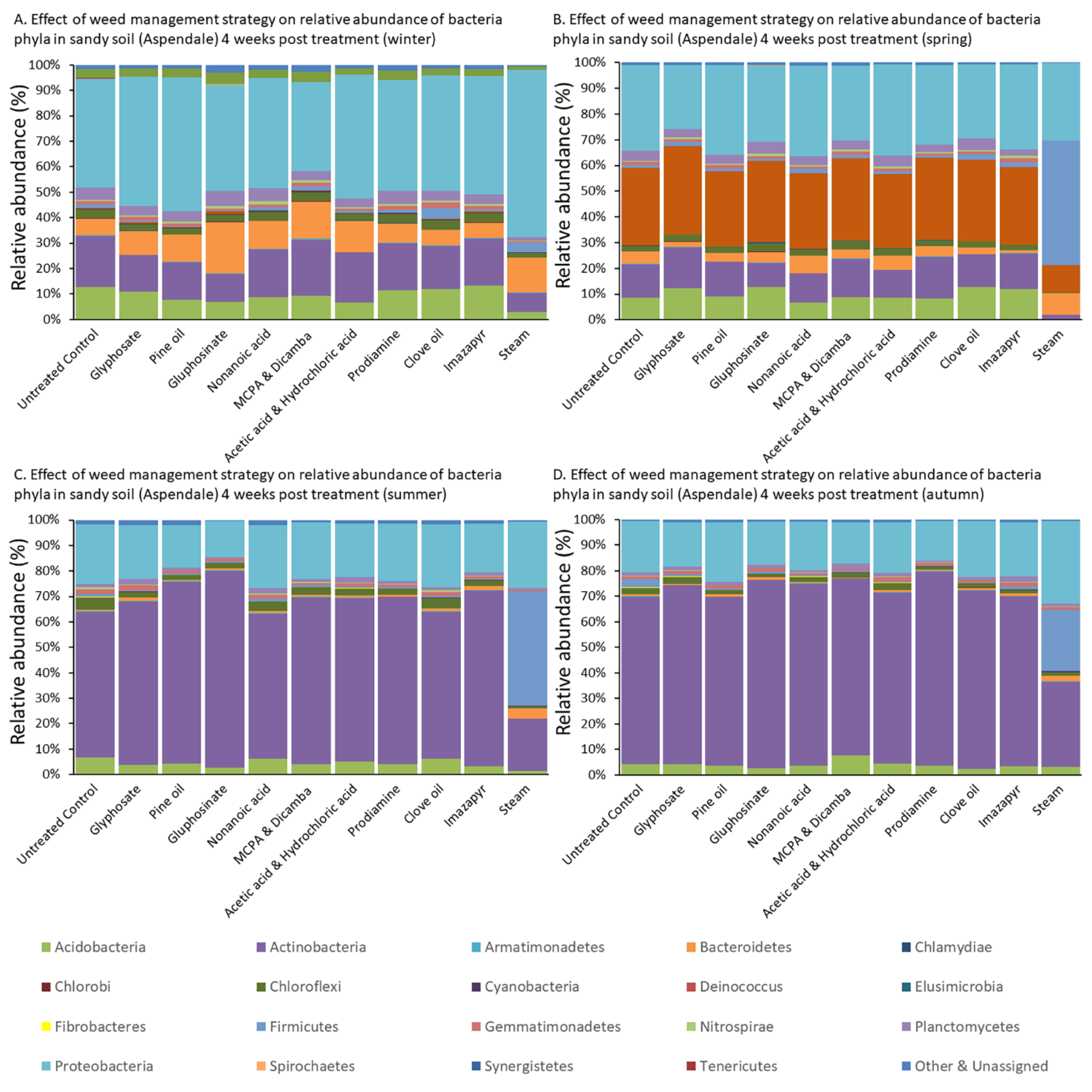 Sustainability 13 11454 g009 Sustainability 13 11454 g009