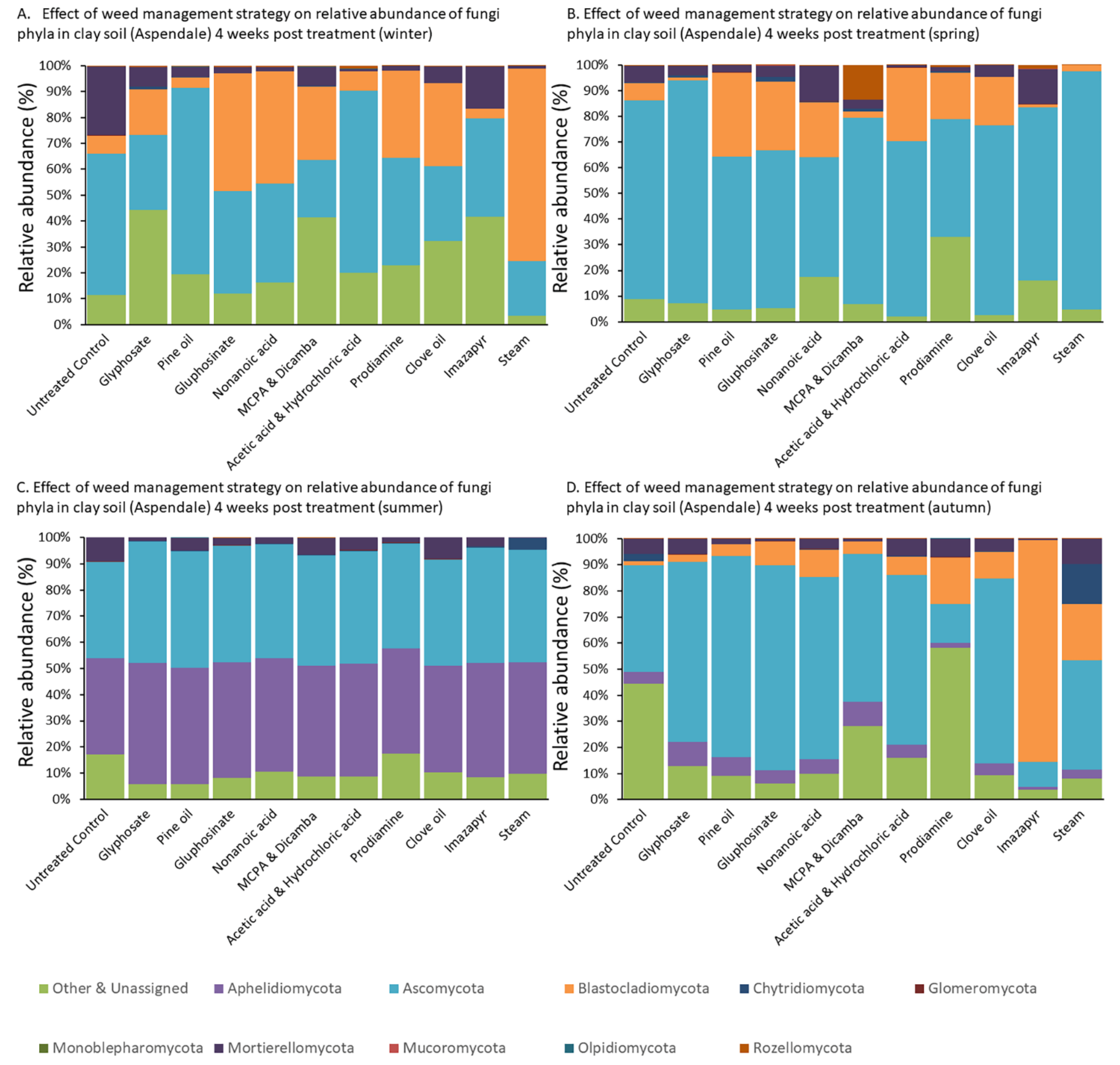 Sustainability 13 11454 g011 Sustainability 13 11454 g011