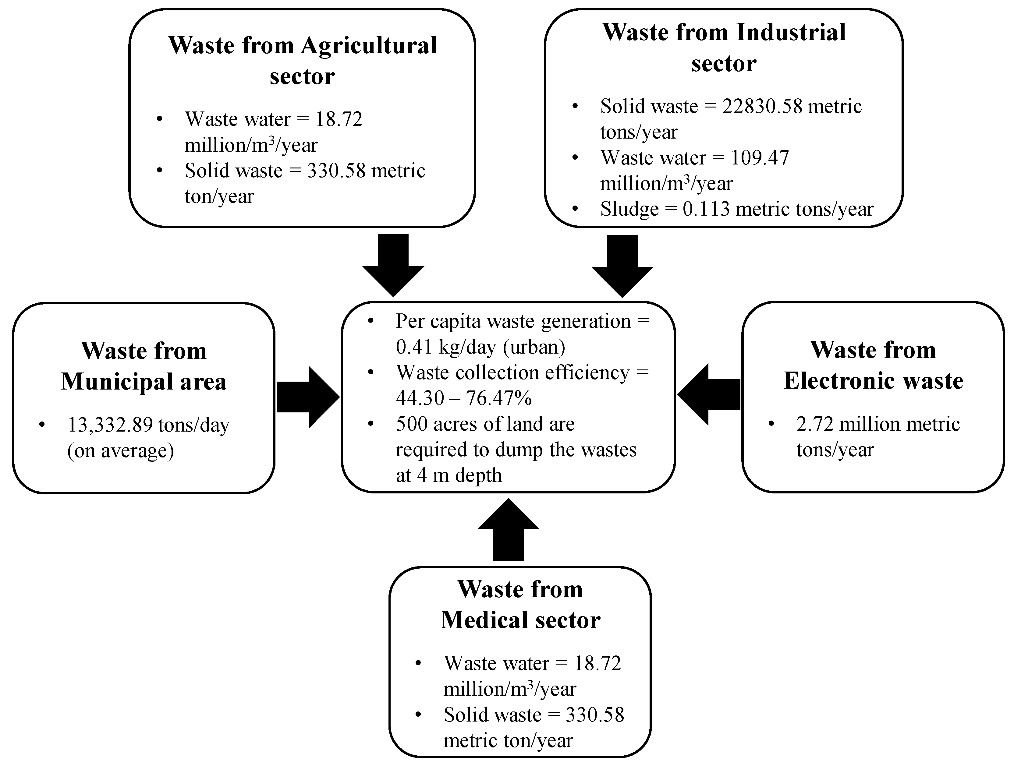 Sustainability 13 11455 g002