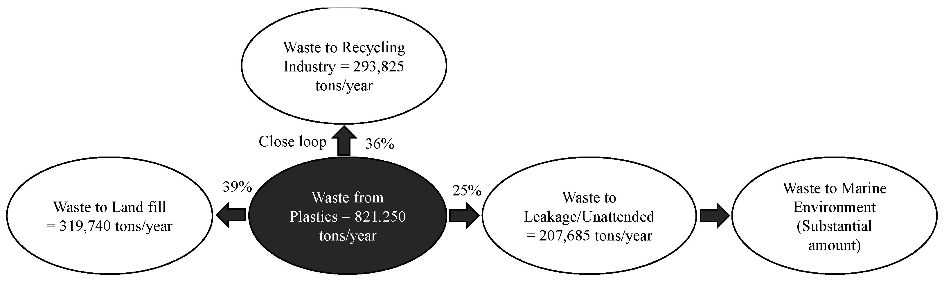 Sustainability 13 11455 g003