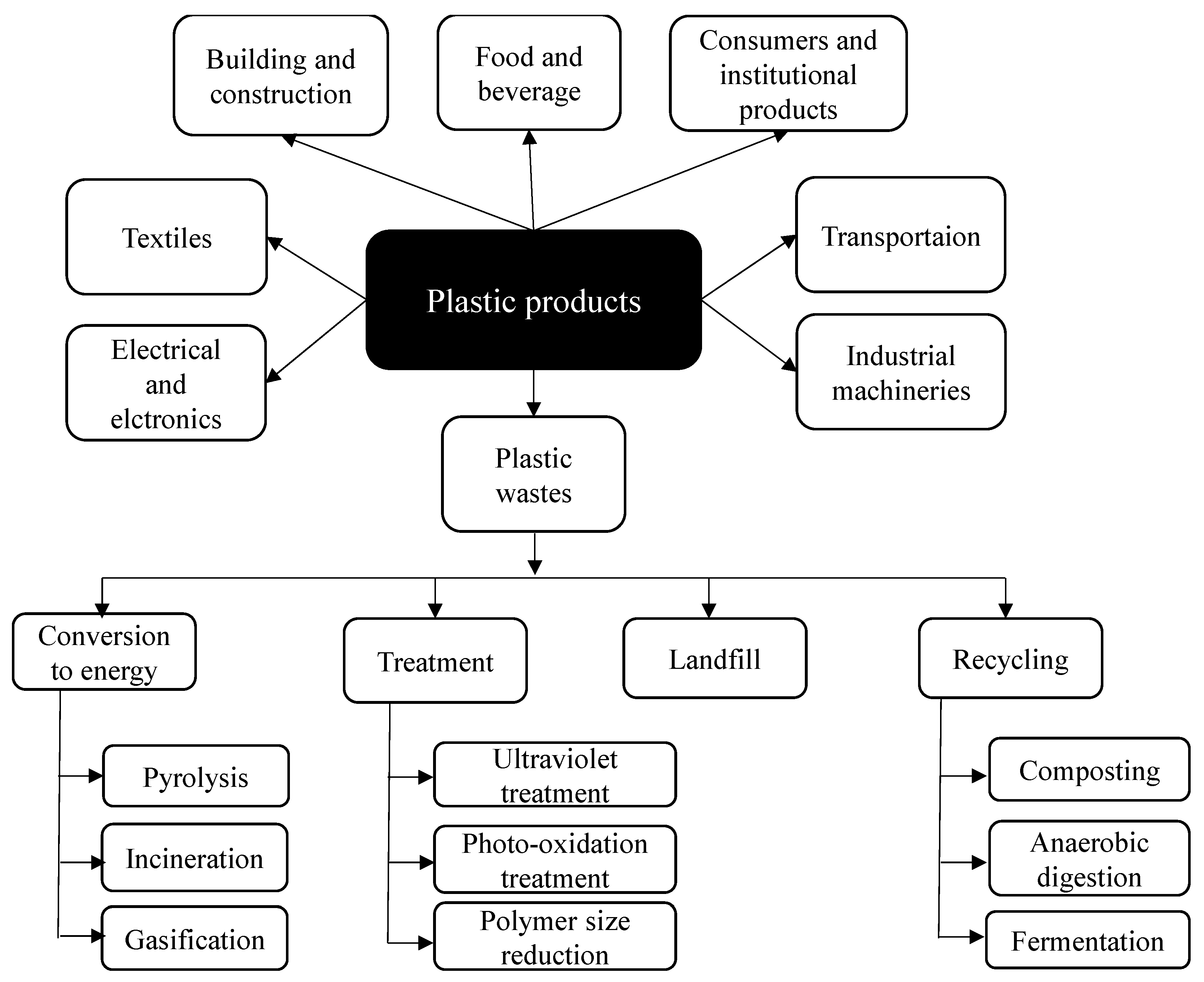 Sustainability 13 11455 g004
