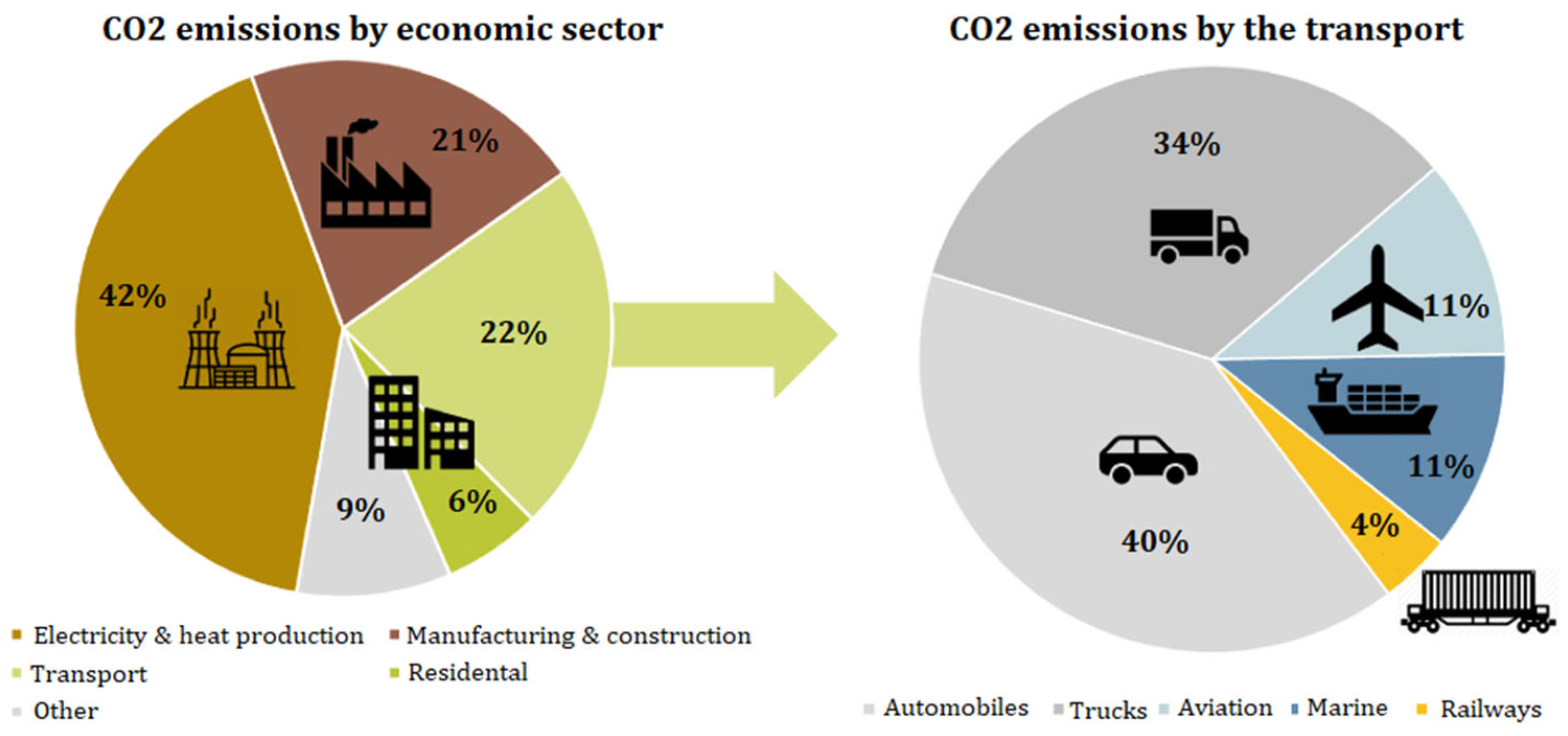 Sustainability 13 11456 g001 550