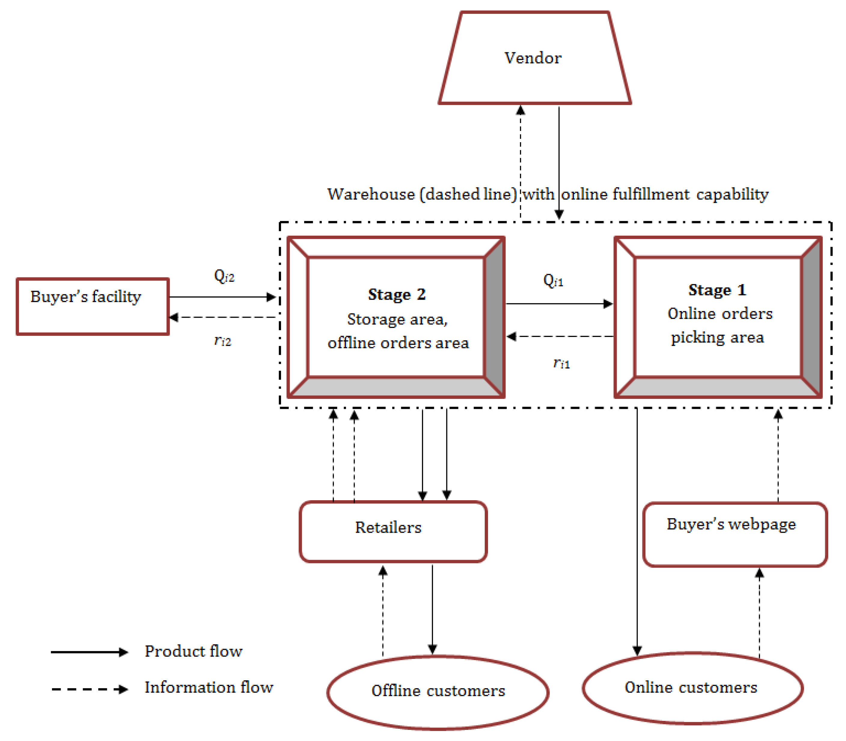 Sustainability 13 11456 g002 550