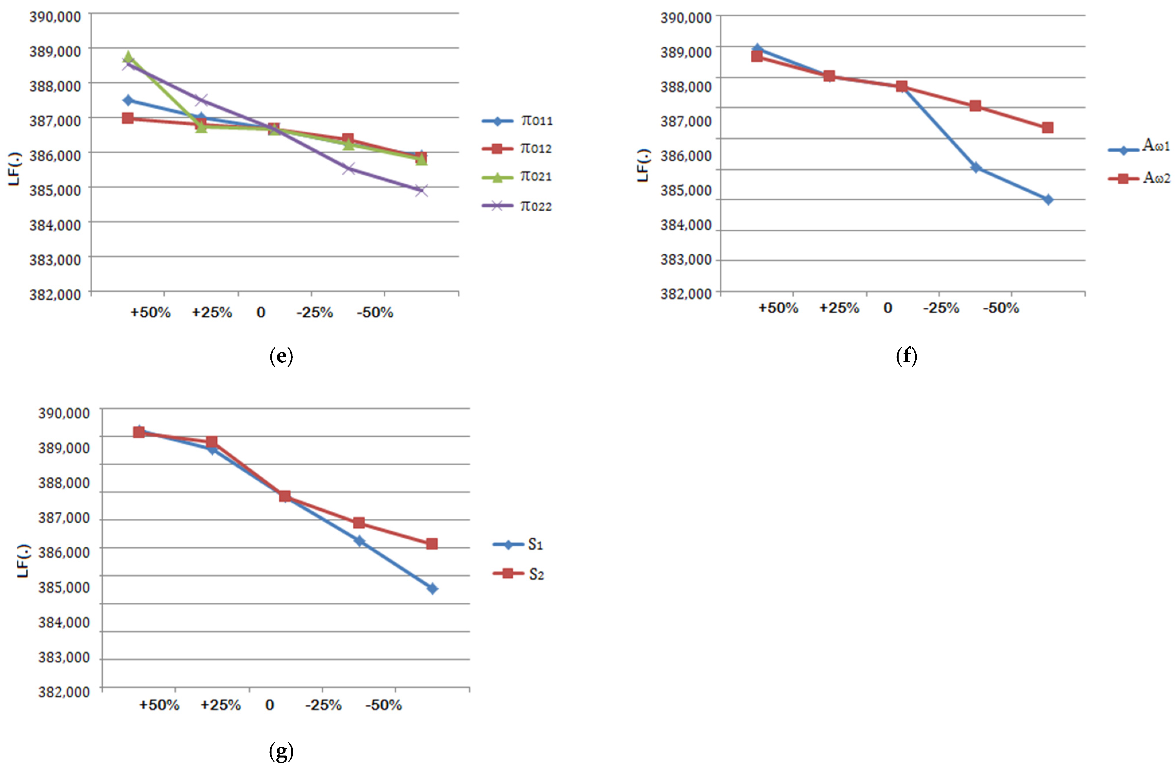 Sustainability 13 11456 g004b 550