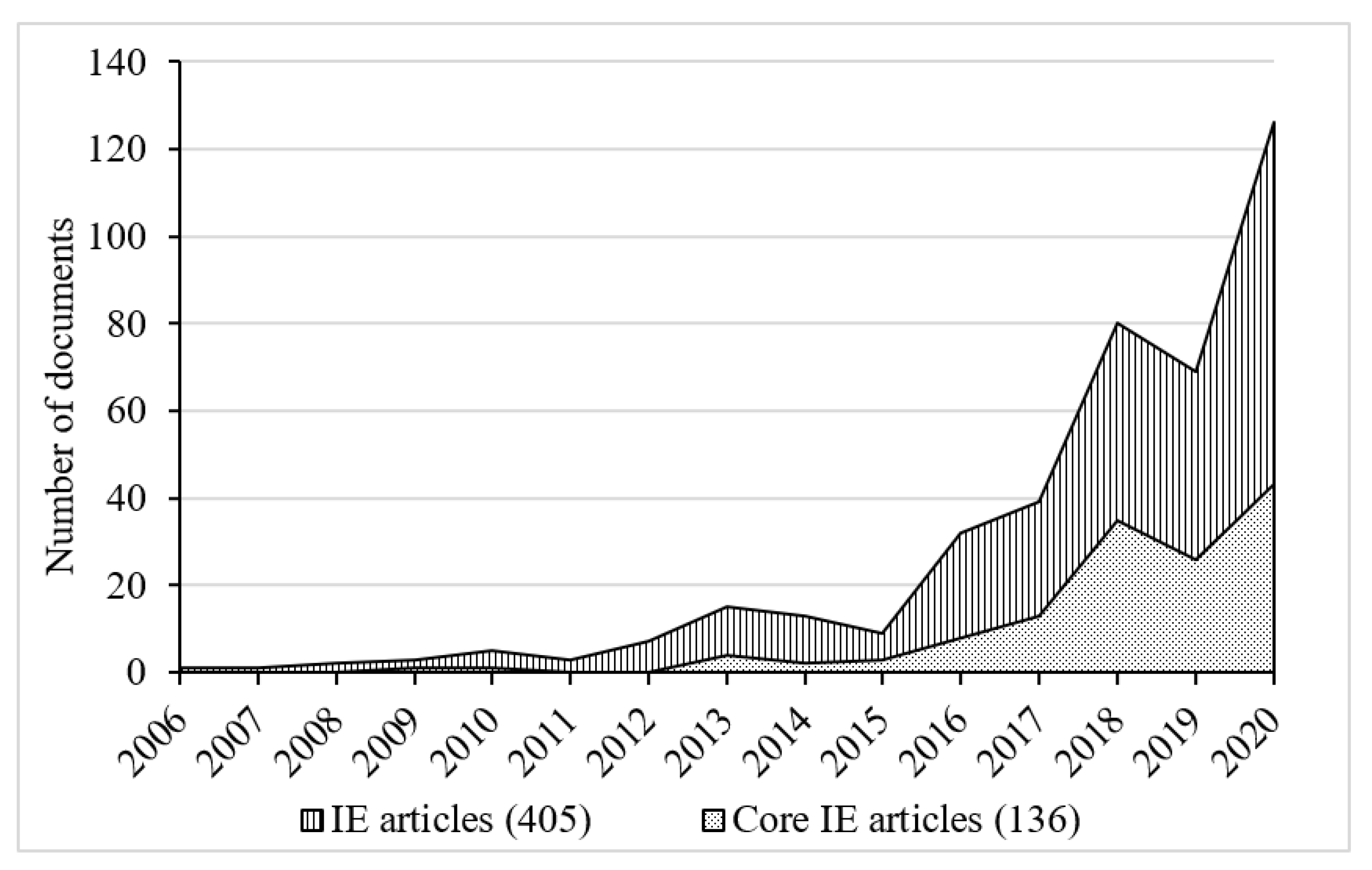 Sustainability 13 11458 g001