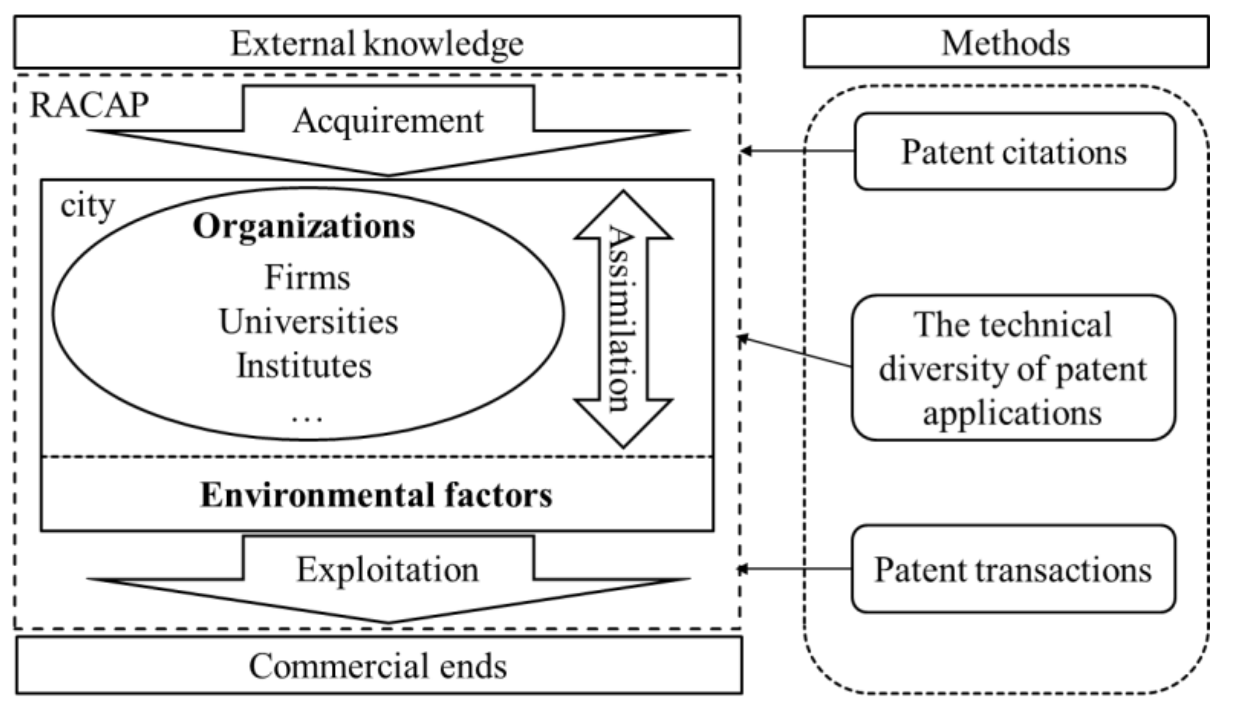 Sustainability 13 11460 g001