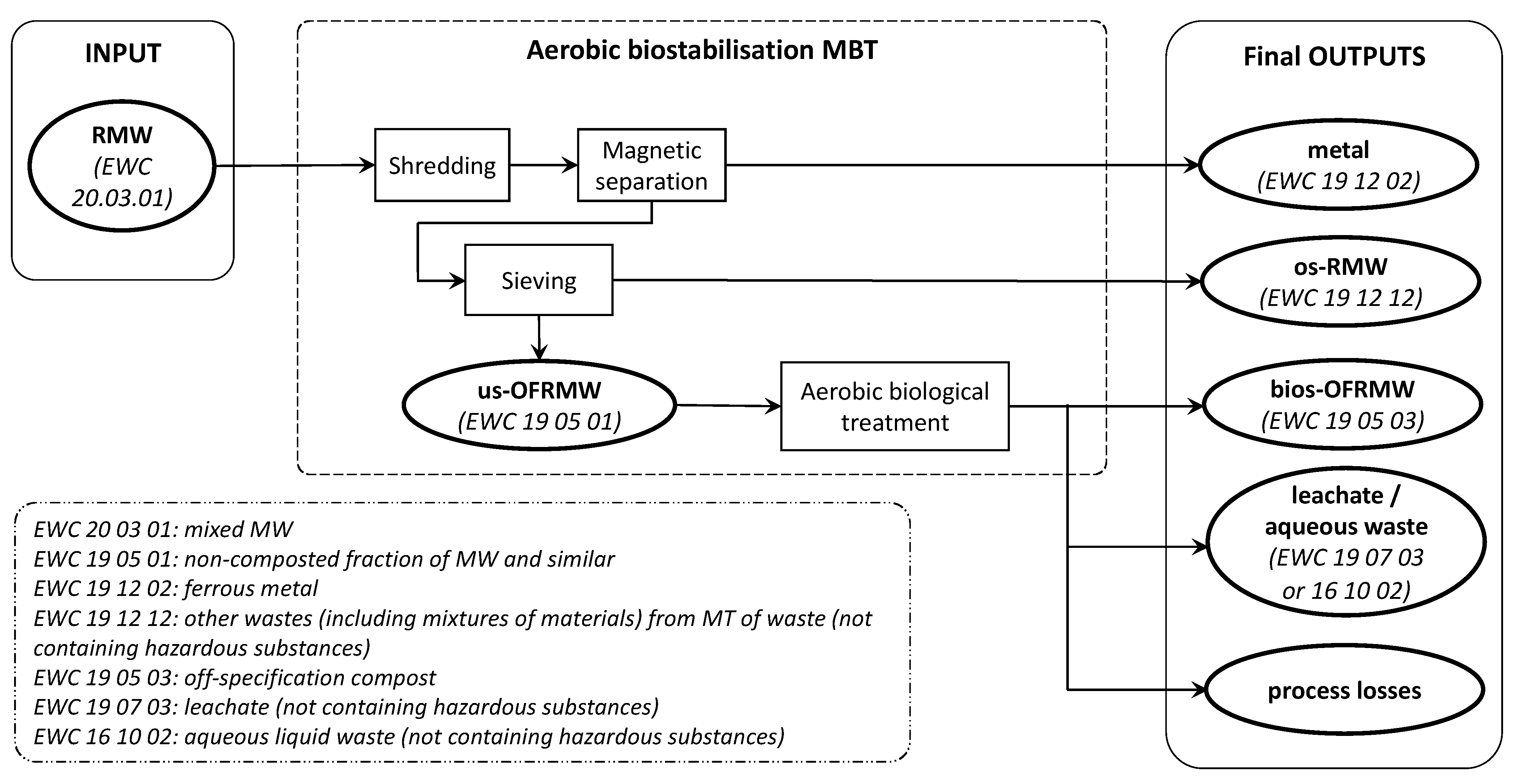 Sustainability 13 11462 g002 550