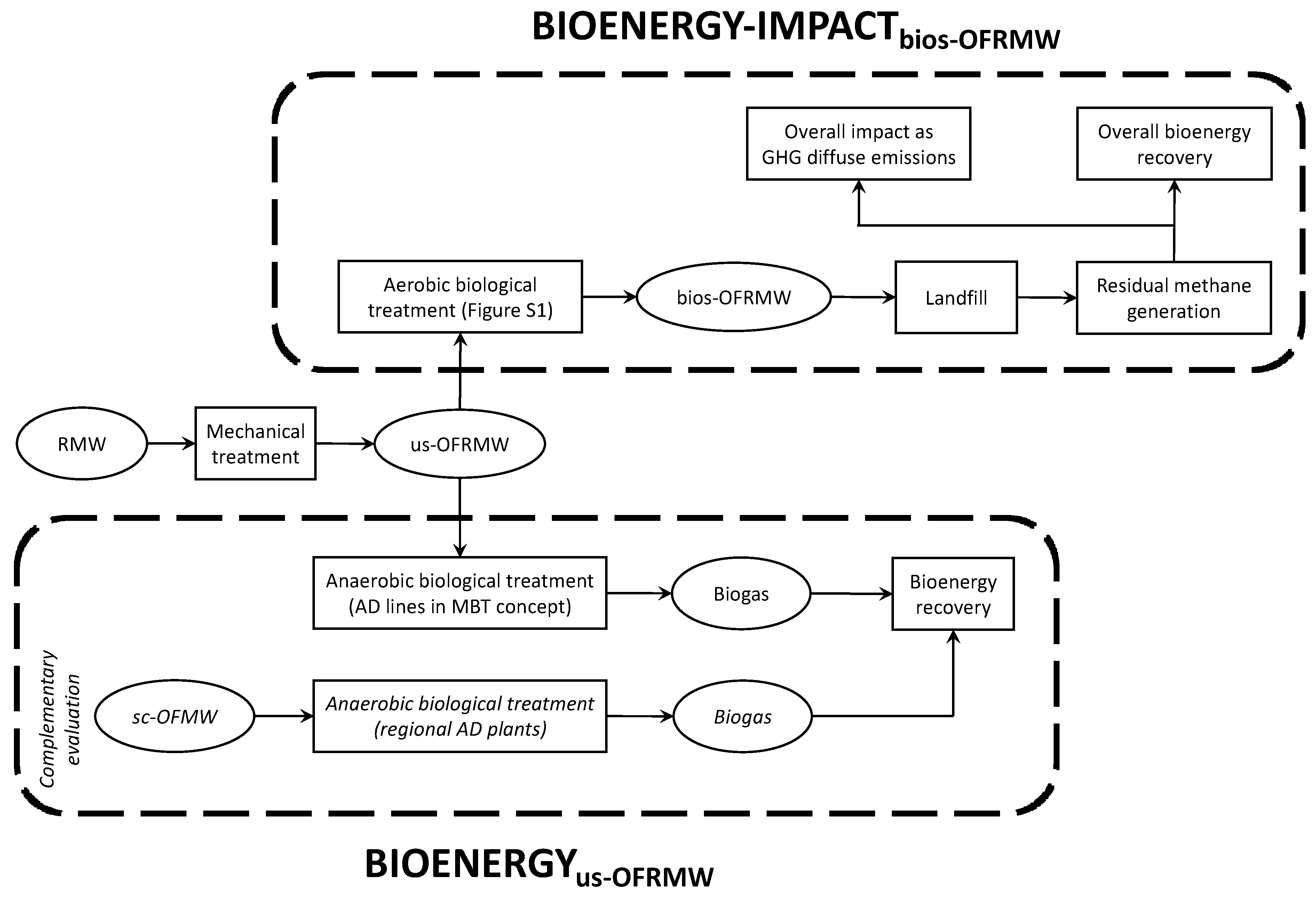 Sustainability 13 11462 g003 550