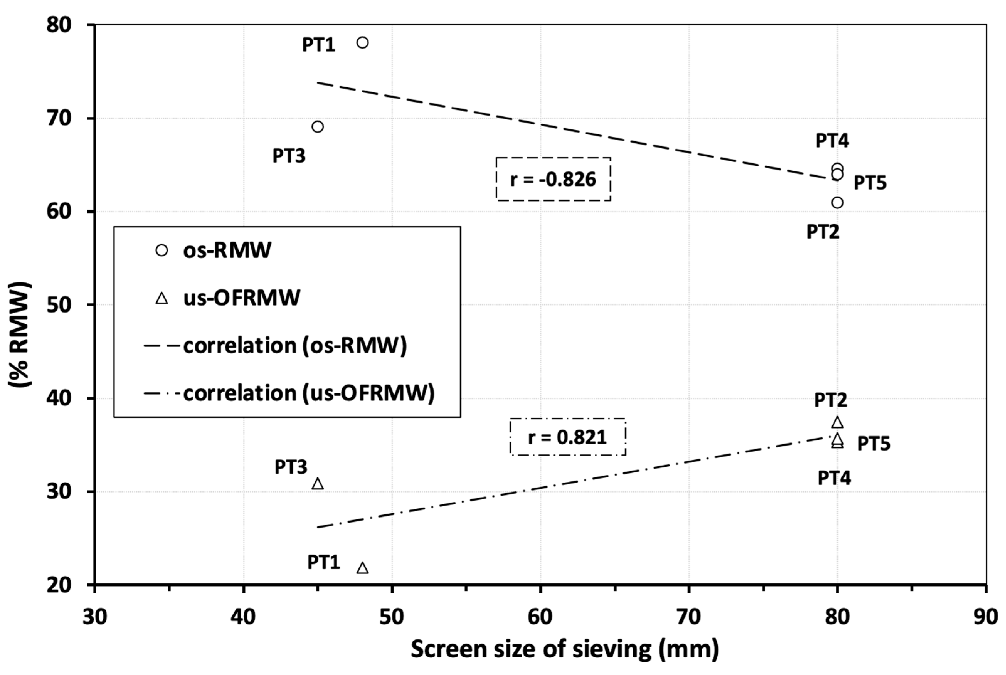 Sustainability 13 11462 g004 550