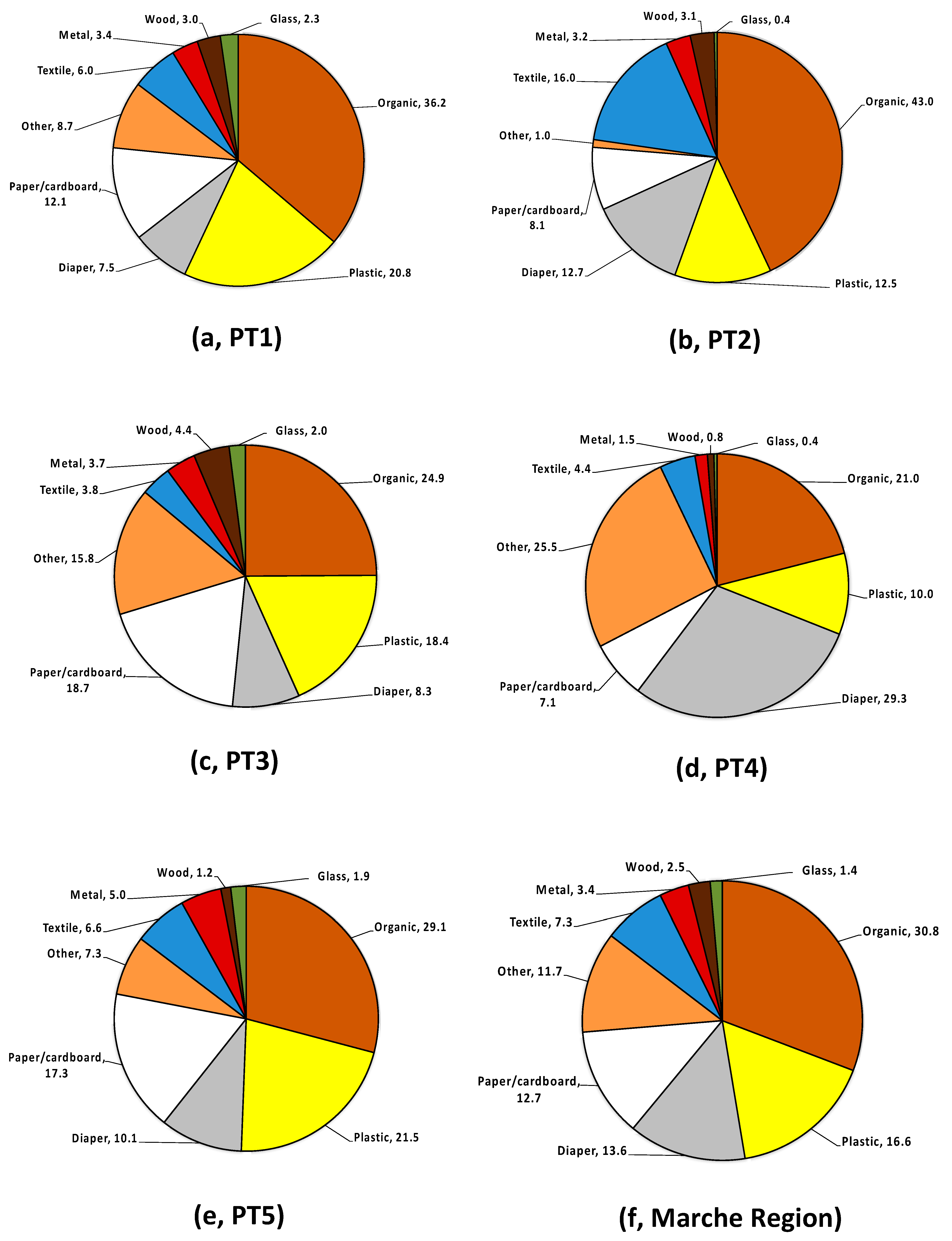 Sustainability 13 11462 g005 550