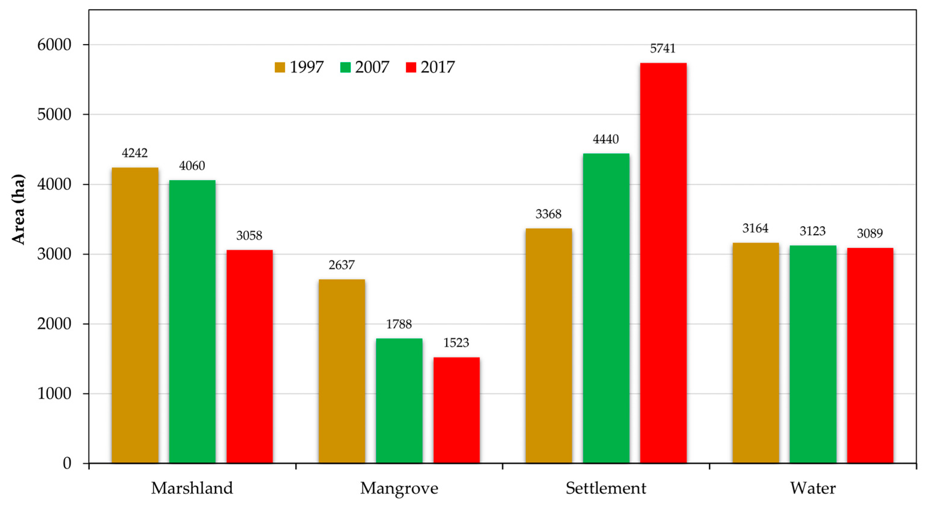 Sustainability 13 11463 g005