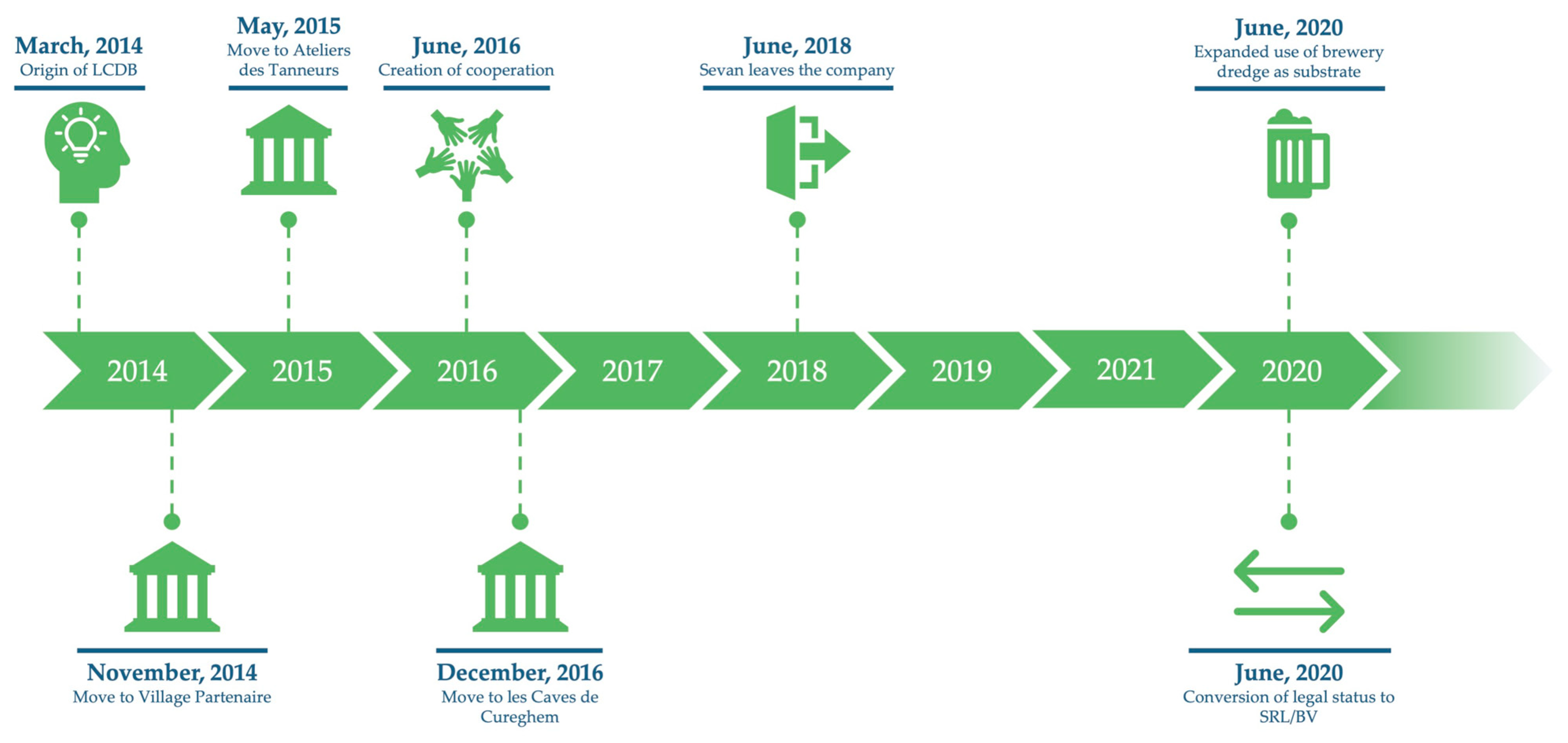Sustainability 13 11467 g001 550