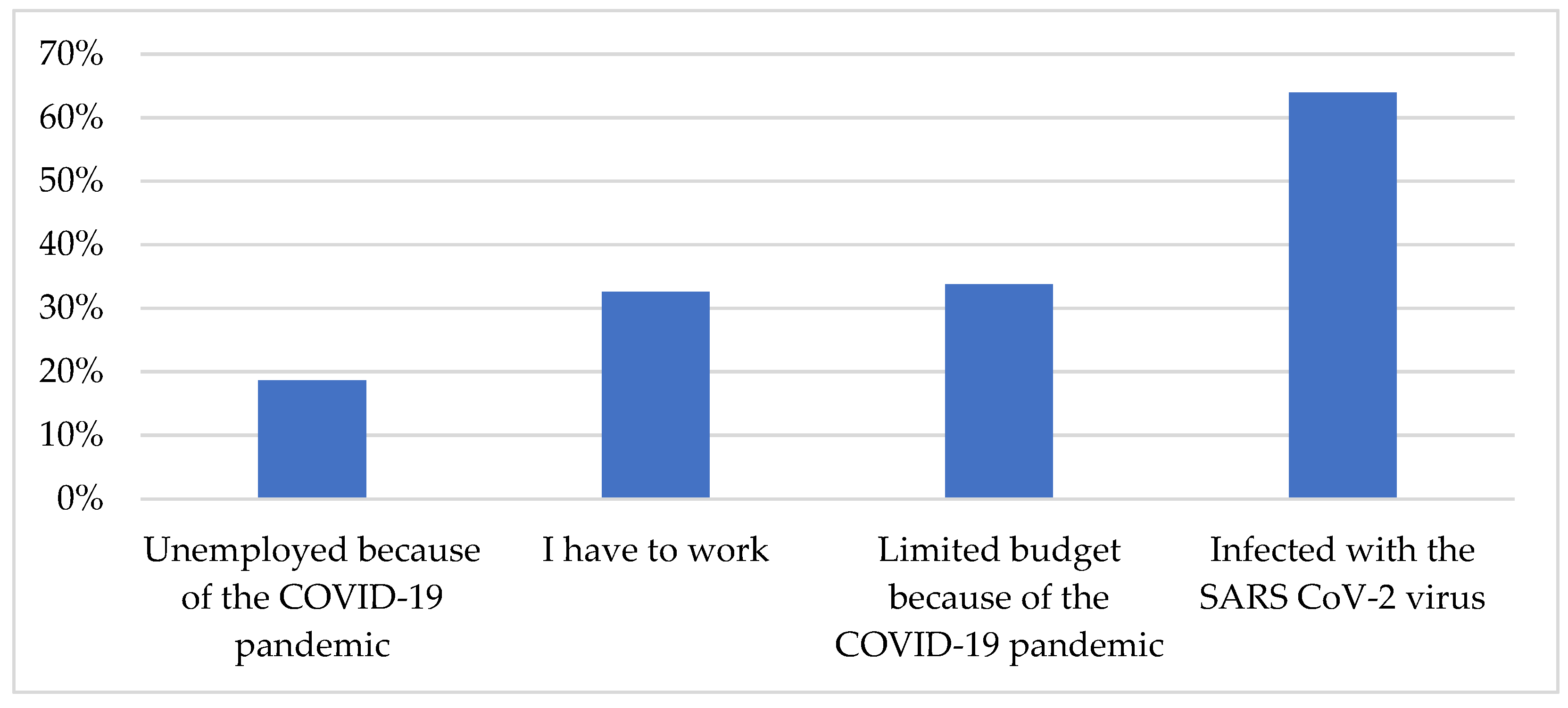 Sustainability 13 11468 g003