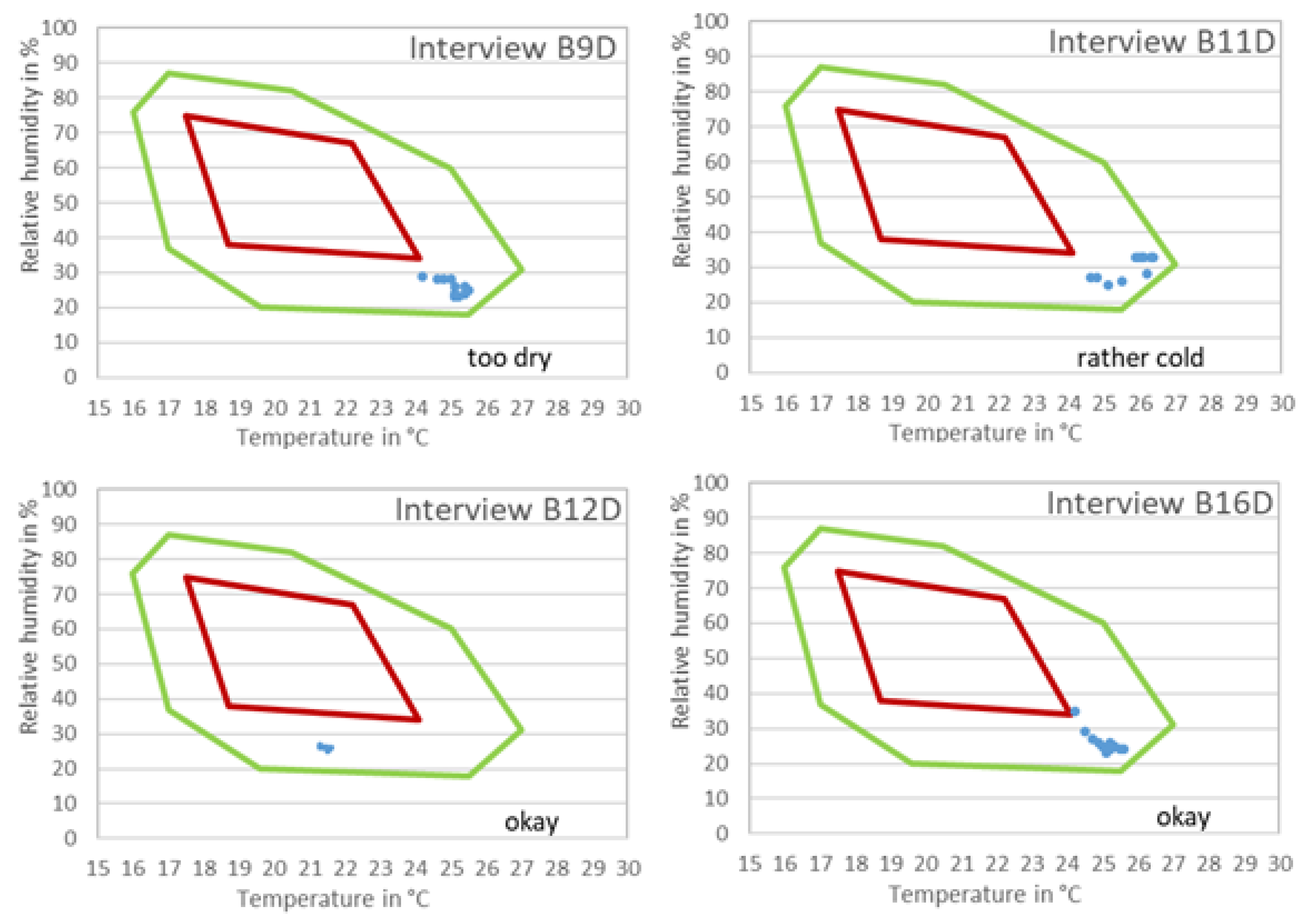 Sustainability 13 11469 g004 550